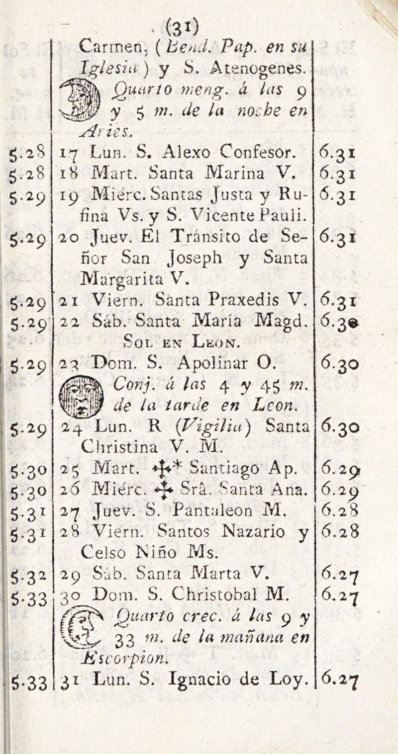 5.28 5-^9 i 5-^9 5-29 1 5-^9 i 5-^9 i ¿-30 i 5-30 ; 5-3^ :5-3i :5-3^ :5-33 ■¿•33 . (31) Carmen, ( beml. Pap. en su Iglesia ) y S. Atenogenes. guarió meng. a las 9 y 5 m. de la noche en Ai Íes. 18 Mart. Santa Alarina V. 19 Aliérc. Santas Justa y Ru- fina Vs. y S. Vicente Pauli. 20 Juev. El Tránsito de Se- ñor San Joseph y Santa Margarita V. 21 Viern. Santa Práxedis V. 22 Sáb. Santa María Magd. Sol en León, 2^ Dom. S. Apolin-ar O. @Conj. ¿i las 4 y 45 m. de la tarde en León. 24 Lun. R {Vigilia) Santa Christina V. M. 2^ Mart. ■*!<•* Santiago Ap. 26 Miérc. Sra. Santa Ana. 2^ Juev. S. Pantaleon M. 28 Viern. Santos Nazario y Celso Niño Ms. 29 Sáb. Santa Marta V. 30 Dom. S. Christobal M. Quarto cree, á las 9 y 33 m. de la mañana en Escorpión. 31 Lun. S. Ignacio de Loy. 6.31 6.31 6.31 6.31 6.3® 6.30 5.30 6.29, 6.29 6.28 6.28 6.27 6.27 6.27