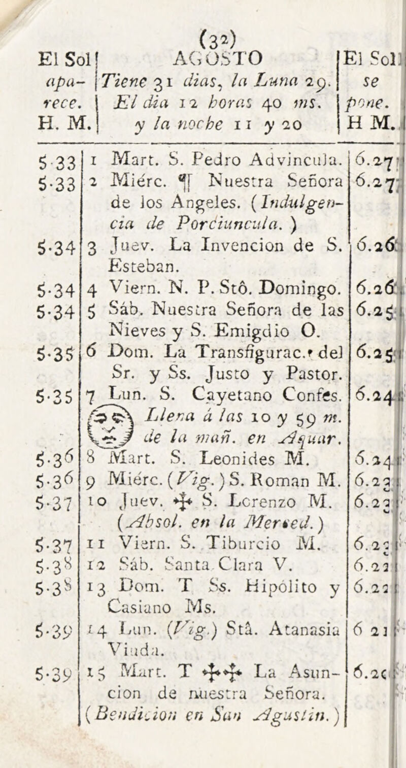 apa- rece. H. M. (3^) Tiene 31 dias., la Luna 2p. J&7 dia 12 horas 40 ms. y la noche 11 20 se pone. H MJ ¿33 ¿•33 ¿•34 ¿•34 5-34 ¿•3¿ ¿•3¿ ¿•3^ ¿•3^ ¿•37 ¿•37 ¿•3« 5-3^ ¿•39 5-39 4 ¿ Mart. S. Pedro Advincu]a. Miérc. ^¡l Nuestra Señora de ios Angeles. {Indulgen- cia de Porciuncula. ) Juev. La Invención de S. Esteban. Viern. N. P. Stó. Domingo. Sáb. Nuestra Señora de las Nieves y S. Emigdio O. 6 Dom. La Transfígurac.^ del Sr. y Ss. Justo y Pastor. 7 Lun. S. Cayetano Confes. ©Llena á las 10 y 59 m. de la fíiañ. en u^quar. 8 Mart. S. Leónides M. 9 Miérc. ) S. Román M. 10 juev. S. Lorenzo M. (yíbsol. en la Merced.) Viern. S. Tiburcio M. Sáb. Santa.Clara V. Dom. T Ss. Hipólito y Casiano Ms. Í4 Lun. {L^ig-) Stá. Atanasia Viuda. ¡Viiirt. T La Asun- ción de rvuestra Señora. {Bendkion en Sun ydgus/in.) 11 12 13 ó.27; 6.272 6.26:1 6.26' 6.23- <^•3 5; 6.24- 6.244 6.22 O 6.22 6. 22 C 6.23 6.23 6 2] 6.2C'