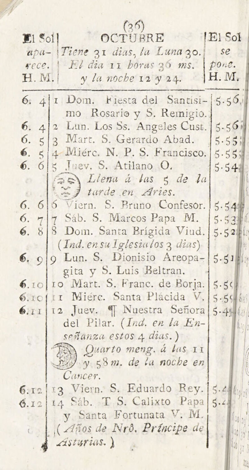 Cí'?) Kl«ol| OCTUBRE f tipa- \ Tien* 31 diasla Luna'^o.i vece. *■ Kl dia 11 horas 36 ms. H. M.! y la noche 12 y 24. El Sol se pOríS. H.M, 1 6. 4 I JDoiii. 8 le.sta del Santísi- mo Rosario y S. Remigio. 5-5'^. ; 6. 4 2 Lun. Los Ss. Angeles Cusí. S-Síí’j 3 Mart. S. Gerardo Abad. é. c; 4 IVliérc. N. P. S. Francisco. é. 6 ^ Juev. vS. Atilano 0. ■:5 Llena á las ^ de la tarde .en Aries. 5-54i., 6. 6 6 ^^iern. S. Pruno Confesor. Í-Í4--} 6. n 7 Sáb. S. Marcos Papa M, é. 8 8 Doin. Santa Brígida Viud. (Ind. en su Iglesia los 3 dias) 5-52JÍ: €. 9 9 Lun. S. Dionisio Areopa- gita y S. Luis Beltran, #>. 10 10 Mart. S. Kranc. de Borja. íí» . IC ir IViierc. Santa Placida V. S-5<;) í.i' é.i 1 12 Juev. ^ Nuestra Señora 5-1-fc„ del Pilar. {Ind. en la. Kn- srñanzu estos 4 dias. ) Qaarto meng. á ¿uS 11 y 58»;. de ía noche en Ciificer. 6. ici 6.12 ( 13 Viern. S. Eduardo Rey. [4 v^^ráb. T wS. Calixto Papa y Santa í^ortunata M. ^[yíños de Nrd, Príncipe de Asturias. }