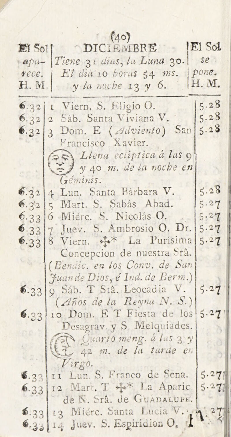 m <=^01 apa- rece. ii. M ^'40; BICíElvíBH^: ¡El Sol Tiene 31. dtus^ la Luna 30.! se ílt din 10 hoYu^ 54 ms. \ pone. y la noche 13 y 6. Ih.M. é.32 6.32 é.22 ^.32 é.3'2 ^•33 ^ 33 ^•33 i Viern. S. Eligió O. ^•33 3 3 ^•33 ^•33 2 Sáb. Santa Viviana V. 3 Dom. E {/idviento) San l'rarcisco Xavier. Llena ecñptica á lus 9 y 40 ni. de ¿u noche eti Géminis. 4 Lun. Santa Bárbara V. 5 Mart. S. Sabás Abad. 6 Miérc. S. Nicolás O. 7 Juev. S. Ambrosio O. Dr. 8 Viern. La Purísima Concepción de nuestra Srá. {Benúic. en los Conv. de San Juan de Dios^ é Ind.de Eervi.) 9 Sáb. T Stá. Leocadia V. f ría ¡n. {j^ños de la B.ty*ia N. e^.) 10 Eom. E T Fiesta de los Pesagrav. y S Melquíades. P‘Utr/c» mer.g. ú Lts 3 y ‘4t 42 m. de la tarde en Virgo. ti Lun, S. Fvüpco de Sena. 12 Mar-. T I a Aparic de N. Srá. de Gu/^DALUP^. 5.28 5.28 5.28 5.28 ■ 27 I 27 27 ^7 [3 .Miérc. Santa Lucia V.- V27 5-27' 5-27 5-27.1 iq. Jitev. S. Espiriüioíi O i! t«r