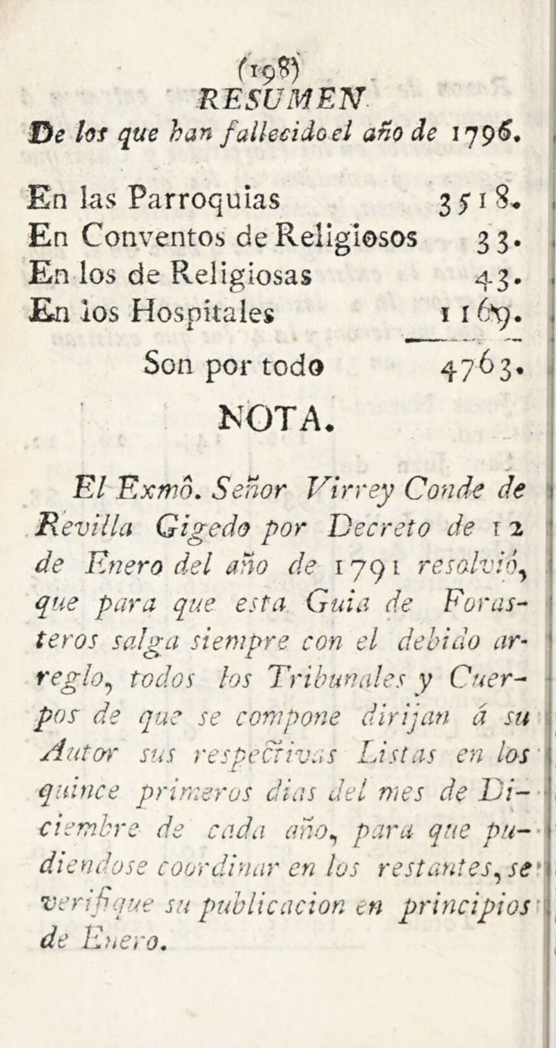 RESUMEN De los que han fallecido el año de 179^. En las Parroquias 3^18. En Conventos de Religiosos 33- ' En los de Religiosas 43- ' En ios Hospitales - ; Son por todo 4763* ^ NOTA. El Exmo. Señor Virrey Conde de ; Revilla Gigedo por Decreto de r 2 de Enero del año de 1791 resolvió^ que para que esta Guia de Foras- teros salga siempre con el debido ar-  ^eglo^ todos los Tribunales y Cuer- pos de que se compone dirijan á su i Autcn- sus respectivas Listas en las'i quince primeros días del mes de Di- -> ciemhre de cada año^ para que pu- diendose coordinar en los restantes^ se*^ verifique su publicación en principios’q de E},ero.