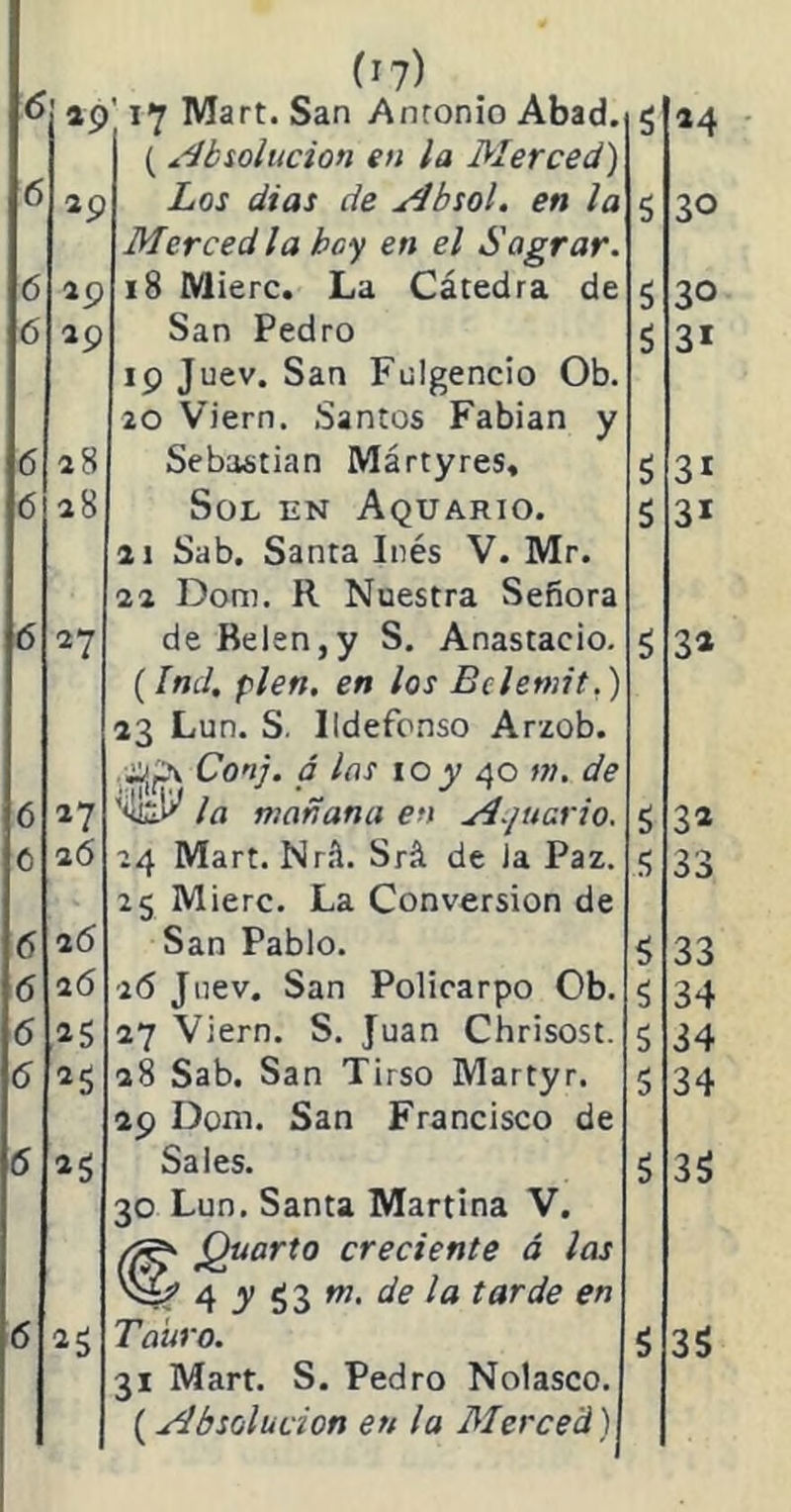 19 (i?) ' 17 Mart. San Antonio Abad. 5 6 ap ( Absolución en la Merced) Zoj de Absol. en la 5 6 19 Merced la bey en el Sagrar. 18 Mierc. La Cátedra de 5 6 19 San Pedro 5 6 18 19 Juev. San Fulgencio Ob. 20 Viern. Santos Fabian y Sebastian Mártyres» 5 6 aS Sol en Aquario. S 6 17 ai Sab. Santa Inés V. Mr. 2i Doni. R Nuestra Señora de Belen,y S. Anastacio. 5 6 27 (Ind, píen, en los Bclemit.) 23 Lun. S. Ildefonso Arzob. Conj. á las 10 y 40 m. de ’CcV la mañana en A.juario. S C aó 24 Mart. Nrá. Srá de Ja Paz. 5 6 a<5 25 Mierc. La Conversión de San Pablo. 5 6 26 a(5 Juev. San Policarpo Ob. 5 6 25 27 Viern. S. Juan Chrisost. 5 6 25 28 Sab. San Tirso Martyr. 5 6 25 29 Dom. San Francisco de Sales. 5 6 25 30 Lun. Santa Martina V. Quarto creciente á las vi? 4 y 53 rn. de la tarde en Tauro. 5 31 Mart. S. Pedro Nolasco. (Absolución en la Merced) *4 30 30 3* 3i 31 3* 3« 33 33 34 34 34 35 35