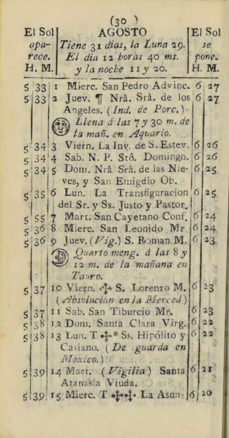 apa- rece. H. M. (3° > Tiene 31 dias, la Luna 49. El dia 12 toras 40 tus. y la noche 11 y 20. se pone. H. M. S'35 <5 33 1 Mierc. San Pedro Advine. <5 27 33 2 Juev. Nrá. Srá. de los 6 47 Angeles. (Ind. de Porc.) 5^\ Llena á las J y 30 m. de la mañ. en Aquario. g '34 3 Viern. La Inv. de S. Estev. 5 34'4 Sab. N. P. Stó. Domingo. g :34 s D0111. Nrá Srá. de las Nie- ves, y San Emigdio Ob. Lun. La Transfiguración' del Sr. y Ss. Justo y Pastor, j ^57 Mart. San Cayetano Conf., 36 8 Mierc. San I.eonido Mr 36 9 J uev. (Vig.) S. Román M. Quarto meng. á las 8 y 12 ni. de la mañana en Tauro. 37j 10 Viern. «*J* S. Lorenzo M. j ( Absolución en la Merced) 37; 11 Sab. San Tiburcio Mr. 38 n Doni. Santa Clara Virg. 38 13 Lun. T Ss. Hipólito y Casiano. (De guarda en México.) 39 14 M3rr. ( Vigilia ) Santa Alanasia Viuda. 39; 1 g Mierc. T ♦M* La Asun- ¡6¡ 26 2 6 2S 2$ 44 2 3 23 23 24 42 21 20