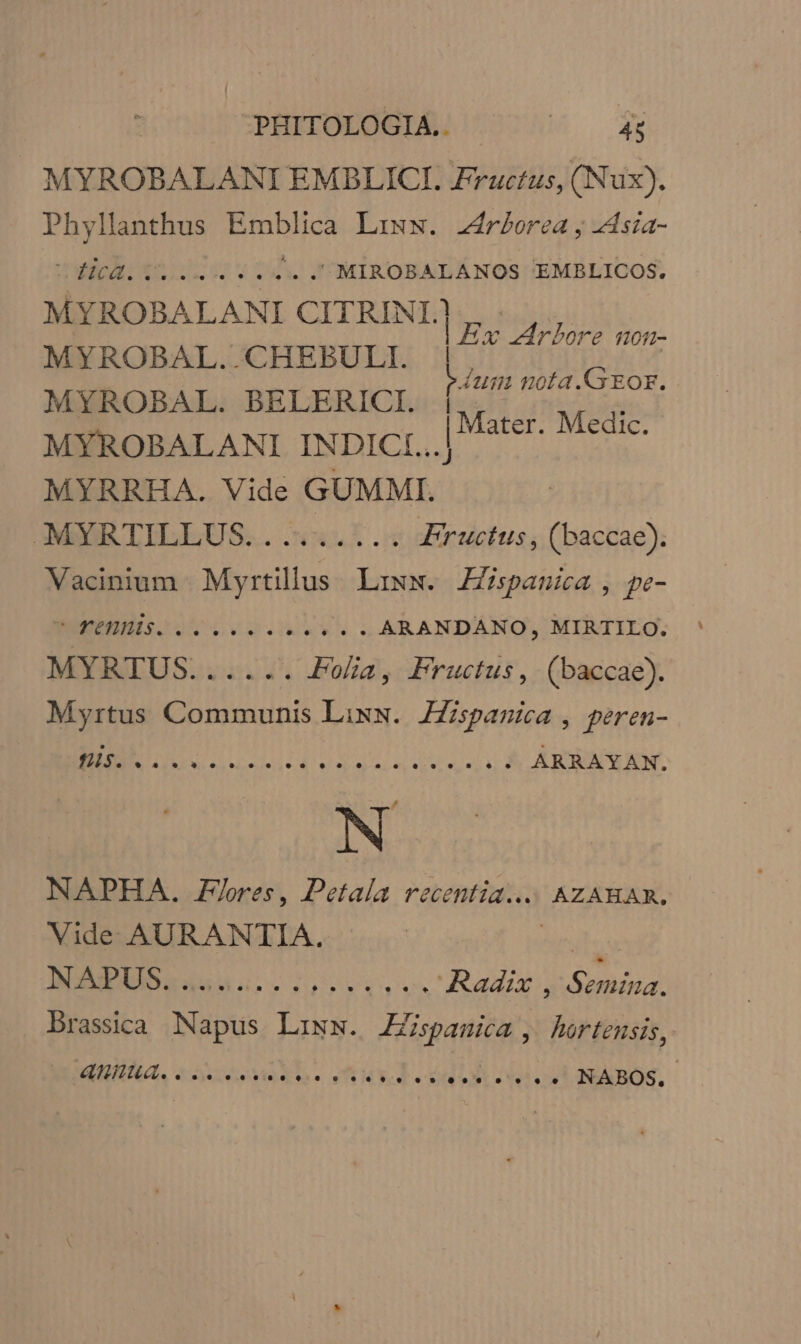 PHITOLOGIA.. M. dv MYROBALANI EMBLICI. Fructus, (Nux). Phyllanthus Emblica Limw. 2riorea, dsia- Odd. v... 2... . MIROBALANOS 'EMBLICOS. MYROBALANI CITRINI.| iebupeUAV MYROBAL..CHEBULI. ! | MYROBAL. BELERICI. MYROBALANI INDICI. MYRRHA. Vide GUMMI. AMI TILLUS.. 5.1.4 Fructus, (baccae). Vacinium Myrtillus Lixw. ZZispanica , pe- rAum nota.GEor. | Mater. Medic. ' j iocos ERES PERETNDNDS . . ARANDANO, MIRTILO. MYRTUS...... Folia, Fructus, (baccae). Myrtus Communis Lixw. ZZspamia, peren- 0 0 BSSRISSHRED T ICA ARRAYAN. NAPHA. res, Petala recentia... AZAHAR. Vide AURANTIA. raris. oos MM Radix , Semina. Drassica Napus Lziww. JZipauia, hortensis, OBRA. a dsrMRES s 8o d. ed iios NABOS.
