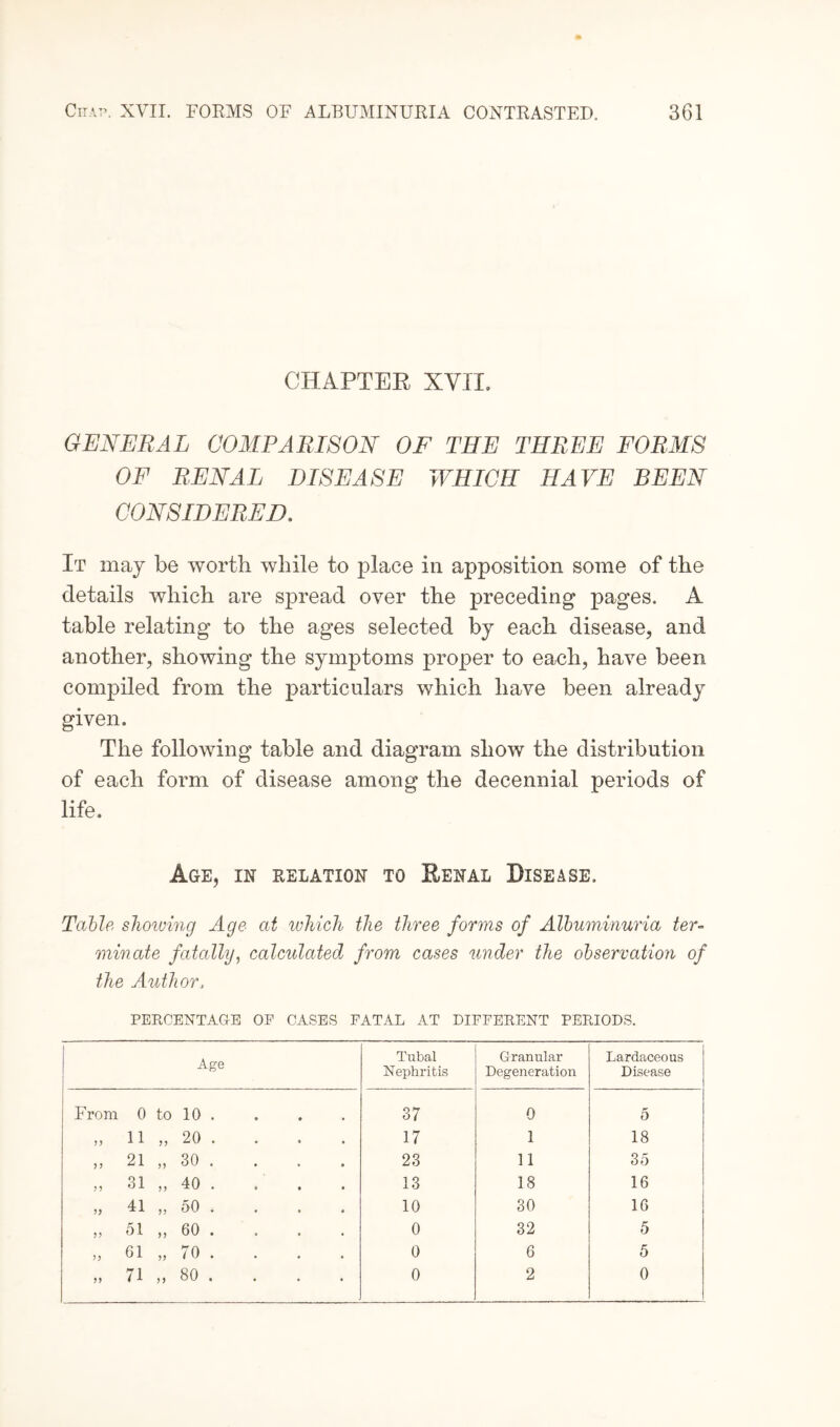 CHAPTER XVII. GENERAL COMPARISON OF THE THREE FORMS OF RENAL DISEASE WHICH HAVE BEEN CONSIDERED. It may be worth while to place in apposition some of the details which are spread over the preceding pages. A table relating to the ages selected by each disease, and another, showing the symptoms proper to each, have been compiled from the particulars which have been already given. The following table and diagram show the distribution of each form of disease among the decennial periods of life. Age, in relation to Renal Disease. Table showing Age at which the three forms of Albuminuria ter- minate fatally, calculated, from cases under the observation of the Author, PERCENTAGE OF CASES FATAL AT DIFFERENT PERIODS. Age Tubal Nephritis Granular Degeneration Lardaceous Disease From 0 to 10 . 37 0 5 „ 11 „ 20 . 17 1 18 ,, 21 ,, 30 . 23 11 35 „ 31 „ 40 . 13 18 16 j) 41 o 50 .... 10 30 16 „ 51 ,, 60 . 0 32 5 „ 61 „ 70 . 0 6 5 o 00 t'. 0 2 0