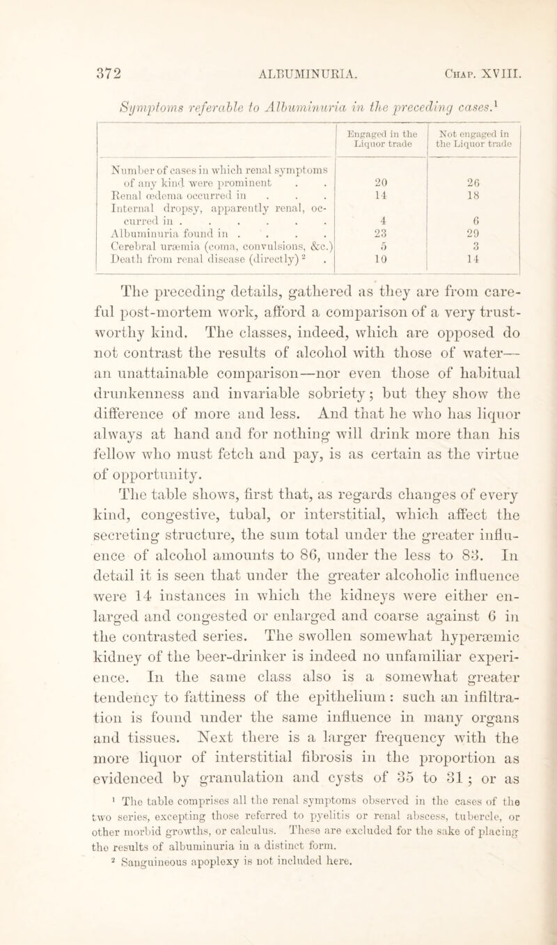 Symptoms referable to Albuminuria in the preceding cases} Engaged in the Liquor trade Not engaged in the Liquor trade Number of cases in which renal symptoms of any kind were prominent 20 26 Renal oedema occurred in 14 18 Internal dropsy, apparently renal, oc¬ curred in . 4 6 Albuminuria found in .... 23 29 Cerebral ursemia (coma, convulsions, &c.) 5 3 Death from renal disease (directly)2 10 14 The preceding' details, gathered as they are from care¬ ful post-mortem work, afford a comparison of a very trust¬ worthy kind. The classes, indeed, which are opposed do not contrast the results of alcohol with those of water— an unattainable comparison—nor even those of habitual drunkenness and invariable sobriety; but they show the difference of more and less. And that he who has liquor always at hand and for nothing will drink more than his fellow who must fetch and pay, is as certain as the virtue of opportunity. The table shows, first that, as regards changes of every kind, congestive, tubal, or interstitial, which affect the secreting structure, the sum total under the greater influ¬ ence of alcohol amounts to 86, under the less to 83. In detail it is seen that under the greater alcoholic influence were 14 instances in which the kidneys were either en¬ larged and congested or enlarged and coarse against 6 in the contrasted series. The swollen somewhat hypersemic kidney of the beer-drinker is indeed no unfamiliar experi¬ ence. In tlie same class also is a somewhat greater tendency to fattiness of the epithelium: such an infiltra¬ tion is found under the same influence in many organs and tissues. Next there is a larger frequency with the more liquor of interstitial fibrosis in the proportion as evidenced by granulation and cysts of 35 to 31 ; or as 1 The table comprises all the renal symptoms observed in the cases of the two series, excepting those referred to pyelitis or renal abscess, tubercle, or other morbid growths, or calculus. These are excluded for the sake of placing the results of albuminuria in a distinct form. 2 Sanguineous apoplexy is not included here.