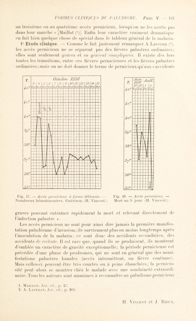 au troisième ou au quatrième accès pernicieux, lorsqu’on ne les arrête pas dans leur marche » [Maillot (l)J. Enfin leur caractère vraiment dramatique en fait bien quelque chose de spécial dans le tableau général de la malaria. 1° Etude clinique. — Comme le fait justement remarquer A Laveran (2), les accès pernicieux ne se séparent pas des fièvres palustres ordinaires; elles sont seulement graves et en général compliquées. Il existe dès lors loutes les transitions, entre ces fièvres pernicieuses et les fièvres palustres ordinaires; mais on ne doit donner le terme de pernicieux qu’aux « accidents T. 42? lf.1? 4 o? 39? 38? 37? 36? 35? o VI ha ’8. 9 s vc n 30 Tl S o i m ha S n II. o u ? S t r L L r -1 T TT L L a V * If K :1 Fig. 47. — Accès pernicieux à forme délirante. — Fig. 48. — Accès pernicieux. — Nombreux hématozoaires. Guérison. (H. Vincent.) Mort au 5e jour. (H. Vincent.) graves pouvant entraîner rapidement la mort et relevant directement de l’infection palustre ». Les accès pernicieux ne sont pour ainsi dire jamais la première manifes¬ tation paludéenne d’invasion; ils surviennent plus ou moins longtemps après l’inoculation de la malaria; ce sont donc des accidents secondaires, des accidents de rechute. Il est rare que, quand ils se produisent, ils montrent d’emblée un caractère de gravité exceptionnelle; la période pernicieuse esl précédée d’une phase de prodromes, qui ne sont en général que des mani¬ festations palustres banales (accès intermittent, ou fièvre continue). Mais celles-ci peuvent être très courtes ou à peine ébauchées; la pernicio¬ sité peut alors se montrer chez le malade avec une soudaineté extraordi¬ naire. Tous les auteurs sont unanimes à reconnaître au paludisme pernicieux 1. Maillot. Loc. cit., p. 27. 2. A. Laveran. Loc. cit.. p. 264.