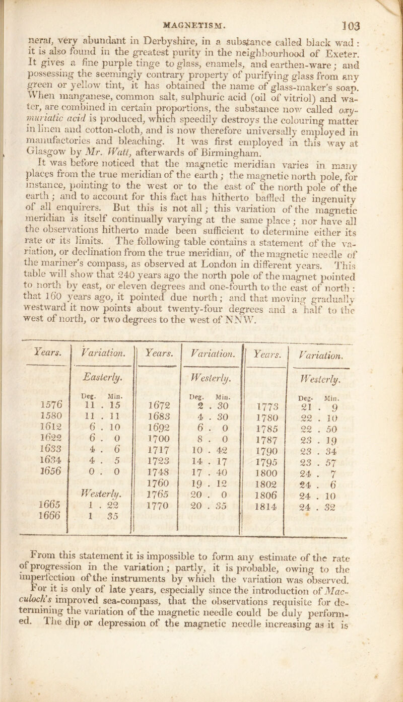 neraf, very abundant in Derbyshire, in a substance called black wad : it is also found in the greatest purity in the neighbourhood of Exeter. It gives a fine purple tinge to glass, enamels, and earthen-ware; and possessing the seemingly contrary property of purifying glass from any green 01 yellow tint, it has obtained the name of glass-maker’s soap. When manganese, common salt, sulphuric acid (oil of vitriol) and wa- ter, are combined in certain proportions, the substance now called oxy- muriatic acid is produced, which speedily destroys the colouring matter in linen and cotton-cloth, and is now therefore universally employed in manufactories and bleaching. It was first employed in this wav at Glasgow by Mr. Watt, afterwards of Birmingham. It was before noticed that the magnetic meridian varies in many places from the true meridian of the earth; the magnetic north pole, for instance, pointing to the west or to the east of the north pole of the cartii, and co account for this fact has hitherto baffled the ingenuity of all enquirers. But this is not all; this variation of the magnetic meridian is itself continually varying at the same place; nor have all the observations hitherto made been sufficient to determine either its rate or its limits. The following table contains a statement of the va- riation, or declination from the true meridian, of the magnetic needle of the mariner’s compass, as observed at London in different years. This table will show that 240 years ago the north pole of the magnet pointed :h by east, or eleven degrees and one-fourth to the east of north : that 16'0 years ago, it pointed due north; and that moving gradually westward it now points about twenty-four degrees and a half to the west of north, or two degrees to the west of NNW. Years. Variation. • - - - - . , .. -T Years. Variation. Years. Variation. Easterly. Westerly. Westerly. Deg. Min. Deg. Min. Deg- Min. 1576 11 . 15 16*72 2 . 30 1773 21 . 9 1580 11 . 11 16*83 4 . 30 1780 22 . 10 16*12 6 . 10 16.92 6 . 0 1785 22 . 50 3622 6 . 0 1700 8 . 0 1787 23 . 19 1633 4 . 6 1717 10 . 42 1790 23 . 34 1634 4 . 5 1723 14 . 17 1795 23 . 57 1656 0 . 0 1748 17 • 40 1800 24 . 7 176*0 19 • 12 1802 24 . 6 Westerly. 1765 20 . 0 1806 24 . 10 1665 1 . 22 1770 20 . 35 1814 24 . 32 1666 1 35 From this statement it is impossible to form any estimate of the rate of progression in the variation; partly, it is probable, owing to the imperfection of the instruments by which the variation was observed. For it is only of late years, especially since the introduction of Mac- culoclis improved sea-compass, that the observations requisite for de- termining the variation of the magnetic needle could be duly perform- ed. The dip or depression of the magnetic needle increasing as it is