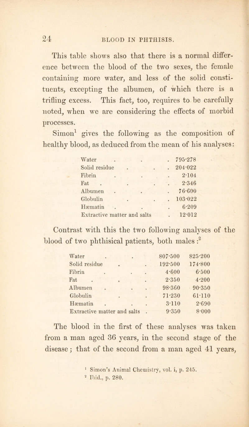 This table shows also that there is a normal differ¬ ence between the blood of the two sexes^ the female containing more water, and less of the solid consti¬ tuents, excepting the albumen, of which there is a trifling excess. This fact, too, requires to be carefully noted, when we are considering the effects of morbid processes. Simon^ gives the following as the composition of healthy blood, as deduced from the mean of his analyses: Water « . 795*278 Solid residue • • . 204*022 Fibrin . 2*104 Fat 2*346 Albumen 76*600 Globulin * • . 103*022 Haematin • 6*209 Extractive matter and salts 12*012 Contrast with this the two following analyses of the blood of two phthisical patients, both males Water 807*500 825*200 Solid residue • • 192*500 174*800 Fibrin • • 4*600 6*500 Fat • « 2*350 4*200 Albumen * • 98*360 90*350 Globulin • 71*230 61*110 Haematin • • 3*110 2*690 Extractive matter and salts . 9*350 8*000 The blood in the first of these analyses was taken from a man aged 36 years, in the second stage of the disease; that of the second from a man aged 41 years, ‘ Simon’s Animal Chemistry, vol. i, p. 245. ^ Ibid., p. 280.