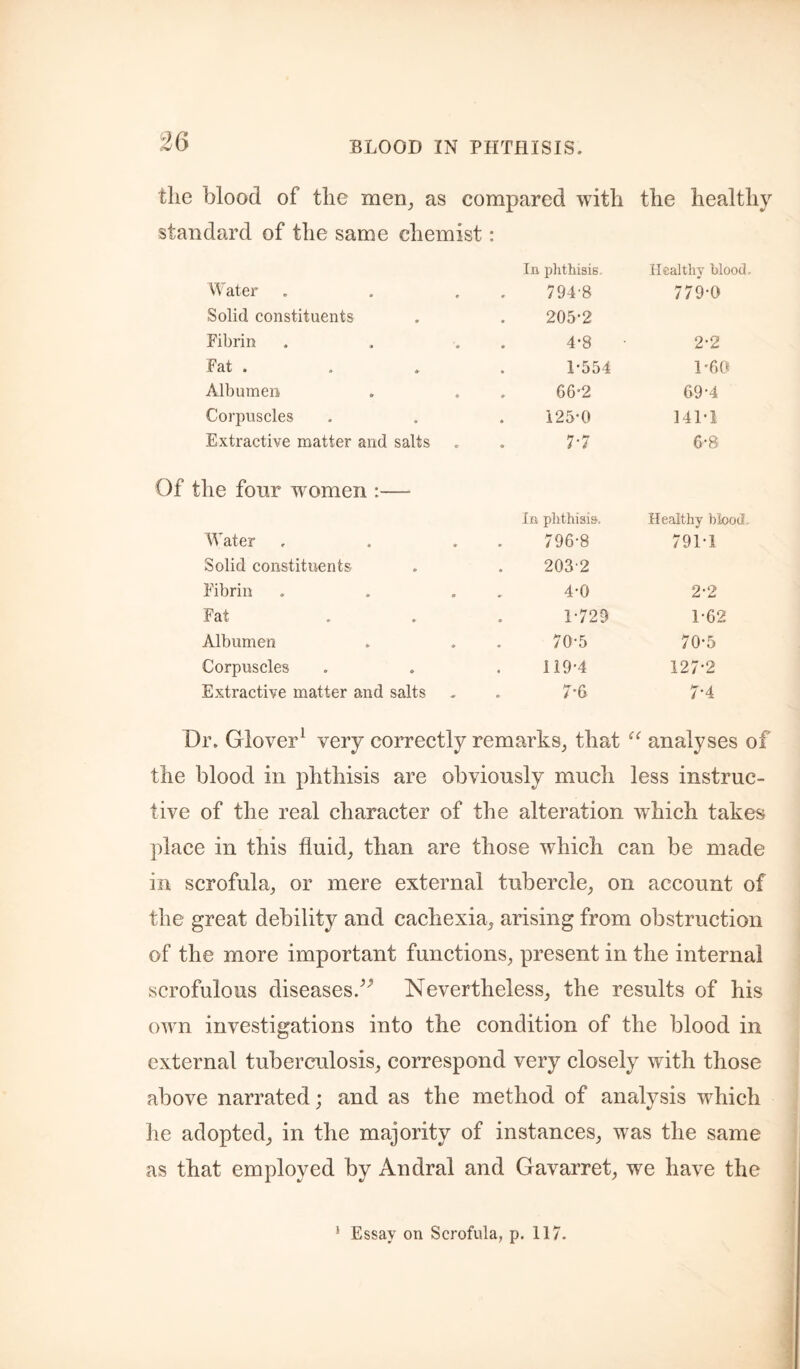 the blood of the merij as compared with the healthy standard of the same chemist: In plithisis. Healthy blood. Water 794-8 779-0 Solid constituents 205-2 Fibrin 4-8 ■ 2-2 Fat . 1-554 1-60 Albumen 66-2 69-4 Corpuscles 125-0 141-1 Extractive matter and salts 7-7 6-8 Of the four women :— In phthisic. Healthy blood. Water 796-8 791-1 Solid constituents 203-2 Fibrin 4-0 2-2 Fat 1-729 1-62 Albumen 70-5 70-5 Corpuscles 119-4 127-2 Extractive matter and salts 7-6 7-4 Dr. Glover^ very correctly remarks, that analyses of the blood in phthisis are obviously much less instruc¬ tive of the real eharacter of the alteration which takes place in this fluid, than are those which can be made in scrofula, or mere external tubercle, on account of the great debility and cachexia, arising from obstruction of the more important functions, present in the internal scrofulous diseases.^^ Nevertheless, the results of his own investigations into the condition of the blood in external tuberculosis, correspond very closely with those above narrated; and as the method of analysis which he adopted, in the majority of instances, was the same as that employed by Andral and Gavarret, we have the