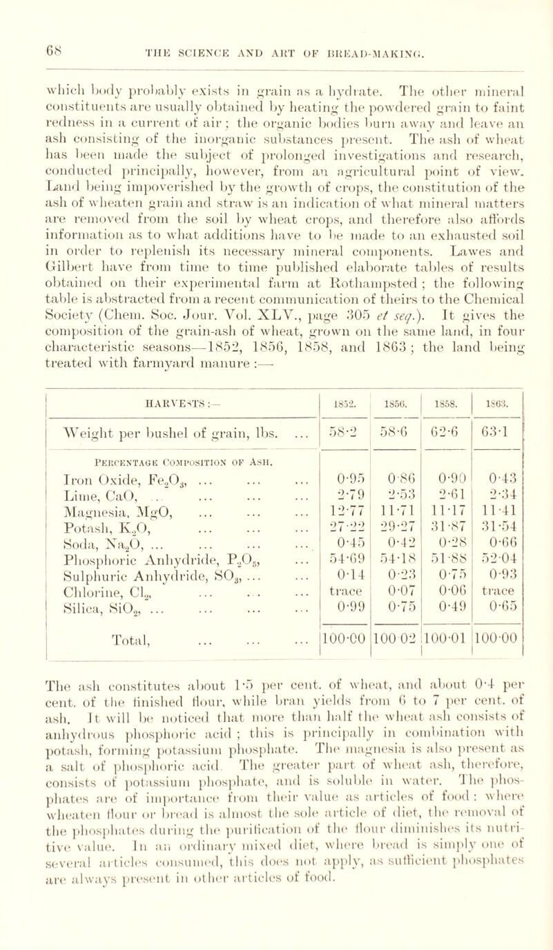 THK .SCIENCI-; AXU Airr ok UltKAD-MAKINO. G.S wliioli l)()(ly prohahly exists in <>;rain as a liycliate. The other luiiieral constituents are usually ohtained l)y heating the powdered gi'ain to faint I'edness in a current of aii‘; tlie organic Ijodies hum awav and Icsive an ash consisting (jf the inorganic suh.stances present. The ash of wlu'at has heen made the subject of prolongcsl inv^estigations atul research, conducted principall}’, however, from an agricultural })oint of view. Land being impovoi’ished h}^ the growth of crops, the constitution of the ash of wheaten grain and straw is an imlication of what mineral matters are I'cunoved from tiie soil by wheat croj)s, and therefore also atibrds information as to what additions have to be made to an exhausted soil in order to replenisli its necessary mineral components. Lawes and (lilbert have from time to time jiublished elaborate' tables of results obtaiiH'd on their experimental farm at Rothampsted ; the following talde is abstracti'd from a recent communication of theirs to the Chemical Society (Chem. Soc. dour. Vt)l. XLV., page dOb et seq.). It givu's the composition of the grain-ash of wheat, grown on the same land, in four characteristic seasons—1S52, IS.uG, IH.bS, and ISGo; the land being treated with farnnuirfl manure :— harvests AVeight per bushel of grain, lbs. RKUCKST.^OH CO.MI'OSITION OF ASIl. Iron<)xide, Fe^tdj, ... Lime, Cat), . M jii^nesia. -MS-O, . Potash, KoO, Soda, Na.^O, ... Phosphoric Aidiydride, P.jtdj, Sulphuric Aidiydi'ide, SO3, ... Chlorine, Cl.j, Silica, SiOo, ... Total, . 1S52. 1850. 1S58. lS0:i. b8-L> bS-G G2-G g;m 0-9b 0-8() 0-90 0-43 2-79 2-b;l 2-Gl 2-34 12-77 11-71 11-17 11-41 27-22 29-27 .41-87 31-7)4 0-4b 0-42 0-28 0-()G b4-G9 b4-18 bl -88 b2-04 0-14 0-2;? 0-7b 0-93 t race 0-07 O-OG trace 0-99 0-7b 0-49 0-Gb 100-00 100 02 100-01 dOO-00 1 The ash constitutes about Lb l)er cent, of wheat, and about 04 pt-r cent, of tli(^ linished Hour, while bran yields from ti to 7 per cent, of ash. It will be noticed that more than half the wheat ash consists of anhydi'ous pho.sj)horic acid ; this is princij)ally in combination with potash, forming potassium phosphate'. The magnesia is also ju'est'nt as a .sjilt of phosphoric acid The gieater pai't of wheat ash, theri'fon', consists of j)Otassium phos])hat(', and is soluble in watei'. 'I lu' ])hos- jihates ari! of importane(‘ from their valiu' as articles of food; whert' wheaten Hour or bia'ad is almost tlu^ soh' articli' of iliet, the |•emoval of the phosphatt's during the purilication of the tiour diminishi's its nutri¬ tive valui'. In an oi-diuary mixc'd dit't, where broad is sim]>ly one of sevi’ral articles consumed, this do(‘.s not apply, as sutlicient phosphates are always jiresent in othei' articles of food.