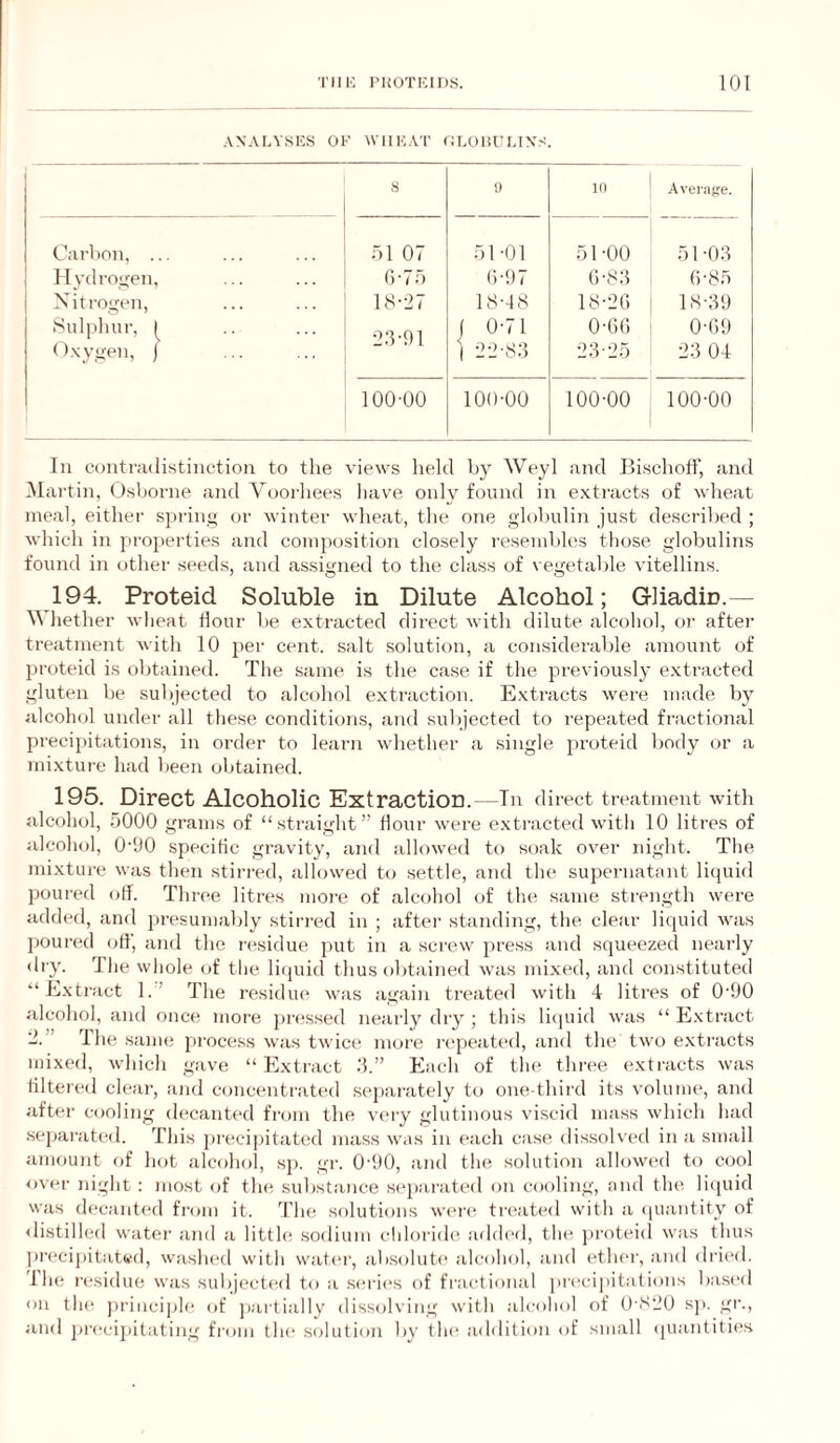 ANALYSES OF WIIEA'I' fiLOMELINS. 8 !) 1(1 Averas'e. Carbon, ... 51 07 51-01 51-00 51-03 Ilvdrogen, 0-75 (i-i)7 (i-83 6-85 Nitrogen, 18-:>7 18-48 18-26 18-39 Sulphur, 9.3-91 ( 0-71 ] 2-9-83 0-66 0-69 Oxygen, j 23-25 23 04 100-00 100-00 100-00 100-00 In contradistinction to the views held by Weyl and Ilischoff, and Mai'tin, t)sl)orne and Vuorhees have only found in extracts of wheat meal, either sju'ing or winter wheat, the one globulin just described ; which in properties and composition closely I'esembles those globulins found in other seeds, and assigned to the class of vegetable vitellins. 194. Proteid Soluble in Dilute Alcohol; Gliadin.— \\ hether wheat Hour be extracted direct with dilute alcoliol, or after treatment with 10 per cent, salt solution, a considerable amount of proteid is obtained. The same is the case if the previously extracted gluten be subjected to alcohol extraction. Extracts were made by alcohol under all these conditions, and subjected to repeated fractional precipitations, in order to learn whether a single proteid body or a mixture had been obtained. 195. Direct Alcoholic Extraction. In direct treatment with alcohol, oOOO grams of “straight” Hour w’ere extracted with 10 litres of alcohol, 0-90 specific gravity, and allowed to soak over night. The mixture was then stirred, allowed to settle, and the supernatant li(juid poured otf. Thr(>e litres moi-e of alcoliol of tlu* same strength were added, and jiresuniably stirred in ; after standing, the clear liquid was poured off, and the re.sidue put in a screw press and squeezed nearly dry. 'Ihe whole of the liquid thus obtained was mi.xed, and constituted “Extract 1.’ The residin' was again treated with -i litres of 0’90 alcohol, and once more pressed nearly diy ; this li(|uid was “ Extract ’2.” The same proce.ss was twice more ri'peated, and the two extracts mixed, which gave “ Extract .‘1.” Each of the three extracts was filtered clear, and concentrated separately to one-third its volume, and after cooling decanted from the very glutinous viscid mass which had .separated. This jirecipitated mass was in each case dissolved in a small amount of hot alcohol, sp. gr. 0'90, and the solution allowed to cool over night : most of the substance si'jiarated on cooling, and the liquid was decanted fi'om it. d’he solutions w('r(^ tri'ated with a (|uantity of «listilled water and a litth; sodium chloridii added, the j>rotei(l was thus pi'ccijiitated, washed with water, absolub' alcohol, and ether, and dri<'d. The I'csidue was subject(‘d to a .serii's of fractional jiri'cipitations basi'd on the ])rincii)le of ])artially dissolving with alcohol of U S'JO s]). gr., and jirecipitating from the solution by flu' addition of small (juantitic's