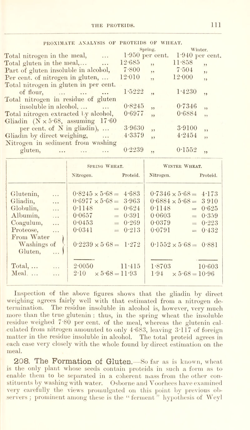 PROXIMATE ANALYSIS OF I’HOTEIDS OF WHEAT. .SiiriiiK- Winter. Total uiti-ogen in the meal, ... l-9.j0 per cent. T940 per cent. Total gluten in the meal,... lll-taSr) 11-858 Part of gluten insoluble in alcohol. 7-800 7-504 Per cent, of nitrogen in gluten, ... Total nitrogen in gluten in per cent. 12-010 12-000 5) of Hour, Total nitrogen in residue of gluten 1-5222 ?) 1-42:30 insoluble in alcohol, ... 0-8245 0-734G Total nitrogen extracted l.y alcohol, Gliadin (X x 5-G8, assuming ITTiO 0-G977 )> 0-G884 55 per cent, of X in gliadin), ... 3-9G;30 3-9100 55 Gliadin by direct weighing, Xitrogen in sediment from washing 4-3:379 4-2454 55 gluten. 0-2239 0-1552 5J Spring Wheat. Winter Wheat. | Nitrogen. Proteid. Nitrogen. Proteid. | j Glutenin, 0-8245 x5-G8= 4-683 0-734Gx5-G8= 4-173 Gliadin, 0-G977 x5-G8= 3-903 0-G884 x 5-G8= 3 910 Globulin, 0-1148 = 0-G24 0-1148 = 0-625 Albumin, 0-0G57 = 0-391 0 0603 = 0-3.59 Coagulum, 0-0453 = 0-2G9 0-0379 = 0-223 Proteose, 0-0341 = 0-213 0-0791 = 0-432 i From Water i Washings of 0-2239 X 5 G8 = 1-272 0-1552 x 5 68= 0-881 Gluten, ... 1 1 ' Total, ... 2-0050 11-415 1-8703 10-603 Meal. 1 2-10 X 5-G8= 11-93 1-94 X 5-68= 10-96 lH.s])ection of the above figures shows that the gliadiii h}' direct weighing agrees fairly well with that estimated from a nitrogen de¬ termination. The residue insoluble in .alcohol is, h(jwever, very much more than the true glutenin ; thus, in tlui spring wheat the insoluble residue weighed 7'80 per ccmt. of the meal, wher(*as tlie glutenin cal¬ culated from nitrogen amounted to oidy T()8.‘?, leaving IMIT of foreign matter in the residue insolubh; in alcohol. Tin; total proteid agi'ees in each case very closely with tin; whole found by direct c'stimation on the meal. 208. The Formation of Gluten. - So far as is known, wheat is the only pkint who.sc; seeds contain ju'oteuds in such a form as to enable! them to be .separated in a cohei’ent mass from tlie otlier con¬ stituents by washing witli w.ater. Osboi iU! and V^ooi-liees have e.xamined very cai-efully tlu! views pi-omulgated on this j)oint l)y previous ob- sei'vers ; juonnnent among these is tlie “ferment” hypothesis of NN eyl