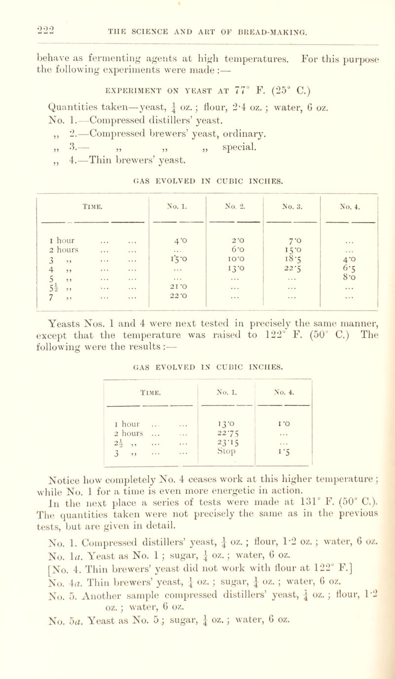 behave as feriiieiitiii,<f agents at liigli temperatures. For tliis purpose tlie following experiments were made :— EXFEHIMENT ON VEAST AT 77° J'. (25° C.) Quantities taken—yeast, j oz.; flour, 2'4 oz. ; water, G oz. No. 1. - -Compres.sed distillers’ yeast. ,, 2.—Compre.ssed brewers’ yeast, ordinary. „ 3.— „ „ „ speeial. ,, 4.—Thin brewers’ yeast. OAS EVOLVED IN CUBIC INCIIE.S. Time. No. 1. No. -2. No. 3. No. 4. I hour 4-0 2*0 7-0 2 hours 6*0 15-0 3 ,, i‘5‘o 10*0 18-5 4-0 4 . 13-0 22 *5 6-5 5 )> . 8*0 5-2 „ . 21 *0 7 . 22 ’0 Yeasts Nos. 1 and 4 were next tested in pri'cisely the same manner, excej)t that the tempm-ature was raised to 122° F. (50° C.) The following were the results :— (;a.s evolved in cubic inches. Time. No. 1. No. 4. I hour 13-0 I *0 2 hours ... 2273 2,, 23-15 3 .Stop 1-5 Notice how completely No. 4 ceases work at this higher temperature; while No. 1 for a time is even more energetic in action. Jn the iKixt place a series of tests were made, at loF F. (50° C.). The (juantities taken were not precisely the same as in the previous tests, but are given in detail. No. 1. Compressed distillers’ yeast, j oz. ; tloiu-, 1-2 oz. ; water, G oz. No. \a. Yeast as No. 1 ; sugar, j oz.; water, G oz. [No. 4. Thin brewers’ yeast did not work with Hour at 122° F.] No. \a. Thin bn'wer.s’ yeast, ] oz. ; sugar, | oz. ; water, G oz. No. 5. Anothei- samphi compressed distillers’ yeast, | oz. ; flour, 1'2 oz. ; watei', G oz. No. 5n. Yeast as No. 5; sugar, ] oz. ; watci-, G oz.