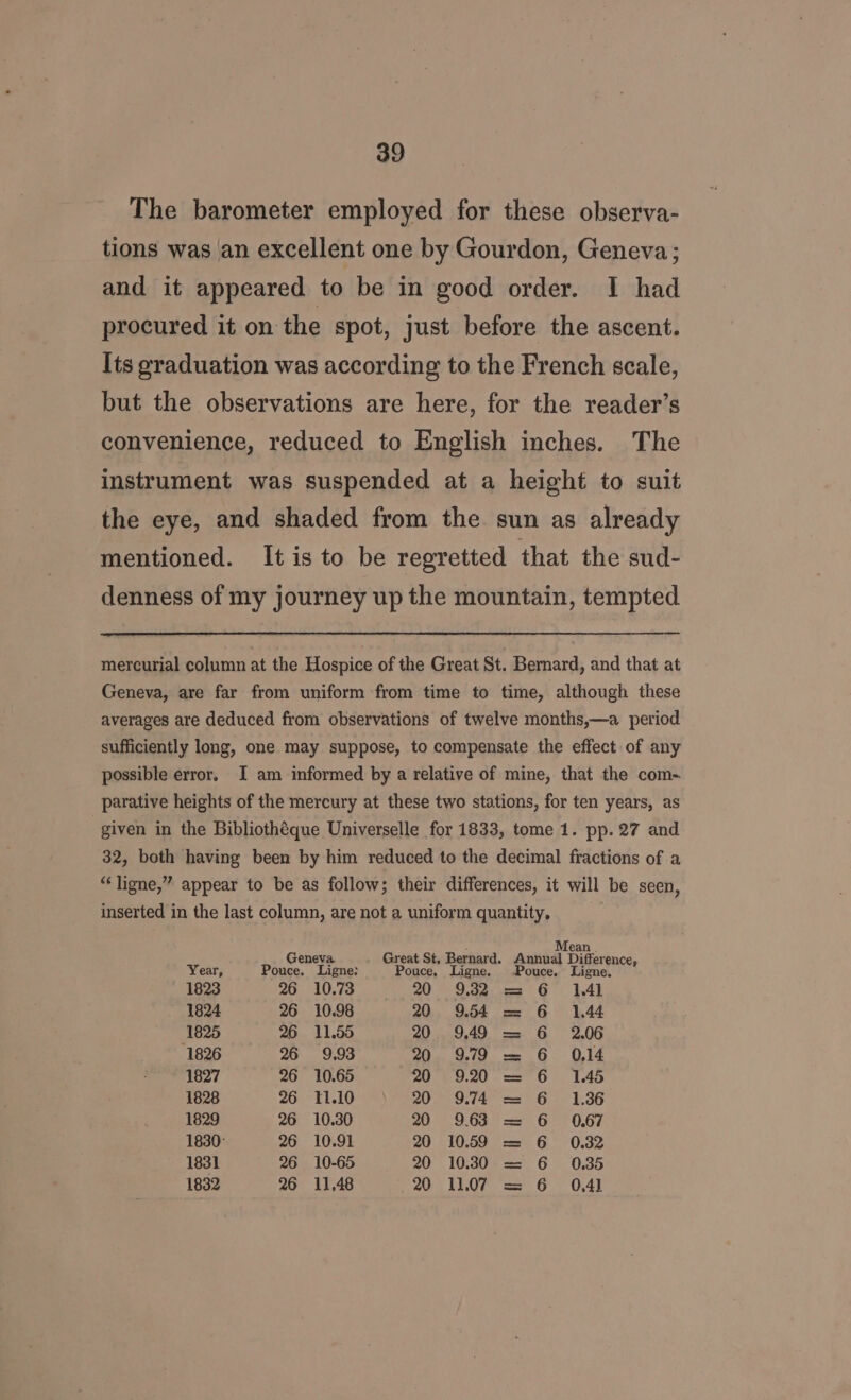 The barometer employed for these observa- tions was an excellent one by Gourdon, Geneva; and it appeared to be in good order. I had procured it on the spot, just before the ascent. Its graduation was according to the French scale, but the observations are here, for the reader’s convenience, reduced to English inches. The instrument was suspended at a height to suit the eye, and shaded from the sun as already mentioned. It is to be regretted that the sud- denness of my journey up the mountain, tempted mercurial column at the Hospice of the Great St. Bernard, and that at Geneva, are far from uniform from time to time, although these averages are deduced from observations of twelve months,—a period sufficiently long, one may suppose, to compensate the effect of any possible error. JI am informed by a relative of mine, that the com- parative heights of the mercury at these two stations, for ten years, as given in the Bibliothéque Universelle for 1833, tome 1. pp. 27 and 32, both having been by him reduced to the decimal fractions of a “ligne,” appear to be as follow; their differences, it will be seen, inserted in the last column, are not a uniform quantity, Geneva Great St, Bernard. Aubildl Hiorence, Year, Pouce. Ligne: Pouce. Ligne. ouce. Ligne. 1823 26 10.73 20 9382 = 6 1,41 1824 26 10.98 20 9.54 = 6 1.44 1825 26. 11.55 20. 9.49 = 6 2.06 1826 26 9,93 20 9.79 = 6 0,14 1827 26 10.65 20 920 = 6 1.45 1828 26 11.10 20 9.74 = 6 1.36 1829 26 10.30 20 963 = 6 0.67 1830- 26 10.91 20 10.59 = 6 0.382 1831 26 10-65 20 10.30 = 6 0.35 1832 26 11.48 20 LEO “ss 6 - 0.4)