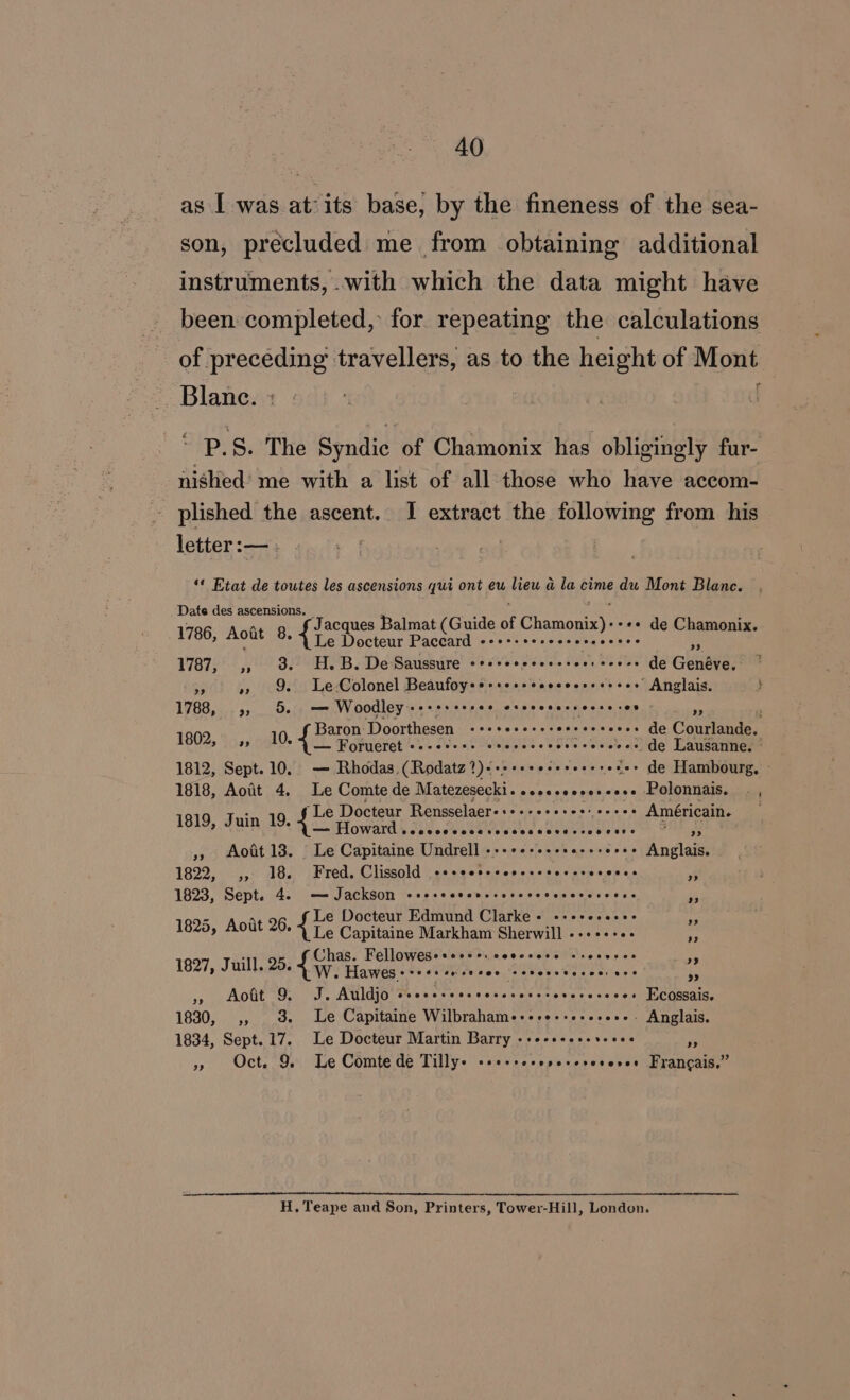 as I was at: its base, by the fineness of the sea- son, precluded me from obtaining additional instruments, .with which the data might have been completed, for repeating the calculations of preceding travellers, as to the height of Mont | Blane. : P.S. The Syndic of Chamonix has obligingly fur- nished’ me with a list of all those who have accom- plished the ascent. I extract the following from his letter :— | ‘* Etat de toutes les ascensions qui ont eu lieu a la cime du Mont Blanc. Date des ascensions. 4 hoes (G d f Ch re de Ch acques ba ma uide O amonix #98 QC amonix. : 1786, Aoit 8. {i Docteur Paceard coe ts eece es ereeccve VTA7S &lt;7? 3 H. B. De Saussure ¢rsreeesecesesrceees de Genéve, ” 9. Le-Colonel Beaufoyss+sessccccoers coco Anglais. 1788, 99 5. — Woodley:++ss++ses eo Seta ete Me es Le Baron Doorthesen +e+se+ese- oeeccceces de Coutanane 1802, ,, 10. 47 Forueret scccsces ceovecesosccosoves Ge Lausanne. - 1812, Sept. 10. — Rhodas,(Rodatz?)-&lt;+++++ eceveeereees de Hambourg, » 1818, Aoit 4. Le Comte de Matezesecki. nee nes ceb.coe a LOTR Ia ee Le Docteur Renscelenr.€rnnosh spe hr en's ' Américain. 1819, Juin 19. {oa Howar ee@eaeeeeeceseeveeaeea Seve eorvree eee », Aoitl3. Le Capitaine Undrell -++++-+-+-+e-&gt; Windlass 1822, &gt; 18. Fred. Clissold KA, AS eka aN 5% 1823, Sept. 4, m= Jackson cscscccaverercce sleis' Ge ieters eee ois i ~ Le Docteur Edmund Clarke « ++++sseees ne 1825, Aout 26.9 7. Capitaine Markham Sherwill --++--«- He oo ab ulnar Ce ee Oe eo oe ey ; 1827, Juill. 25. Hawes Mtr so slay. woth. fi HF Aotit Q, , ‘Auldjo CBS eae A eecorerece ees Ecossais. 1830, ,, 3 Le Capitaine Wilbrahame+ere++s+eeee-. Anglais. 1834, Sept. 17. Le Docteur Martin Barry -+++++++-s-ees FS » Oct. 9. Le Comte de Tillys sees+eresesevevoves Francais,” H, Teape and Son, Printers, Tower-Hill, London.