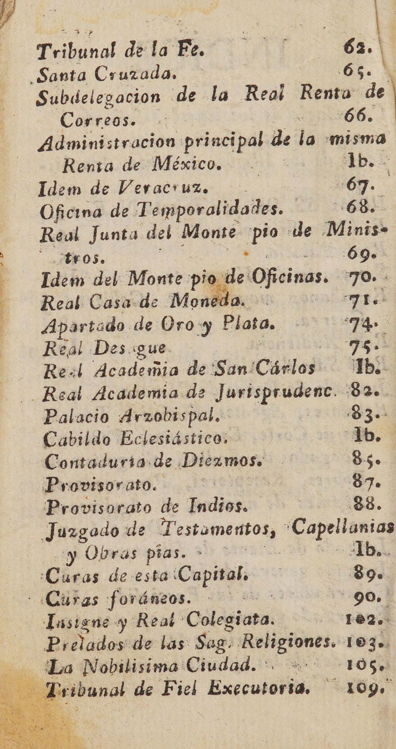 us A   Tribunal de la Fe. LE 62. | Santa Cruzada. | 65. Subdelegacion de la Real Renta de] Correos. A Administracion principal. de la misma Renta de México. lb. - . Idem de Veracruz. 67. Oficina de Temporalidades. | 68. Real Junta del Monte ne de Minis»   Real Casa de Moneda. es Apartado. de Oro «y Plata. VOR Real Des gue | 75. Re:l Academia de 'San: ¡Cárlos 'Tb.- Palacio Arzobispal. 83» Cabildo Eclestástica: $b. Contaduria de Diczmoss -Bó. Provisorato. | | 87. Provisorato de Indios. 88. Juzgado de Testamentos, 'Capellanias y Obras pias. > > -Ib... ¿Curas de esta: Capital. : 309. - Curas foráneos. + ' | 90. TIasisue y Reaé Colega 162. La Nobilisima Ciudad. <> 105. ribunal de Fiel Executoria, 1090