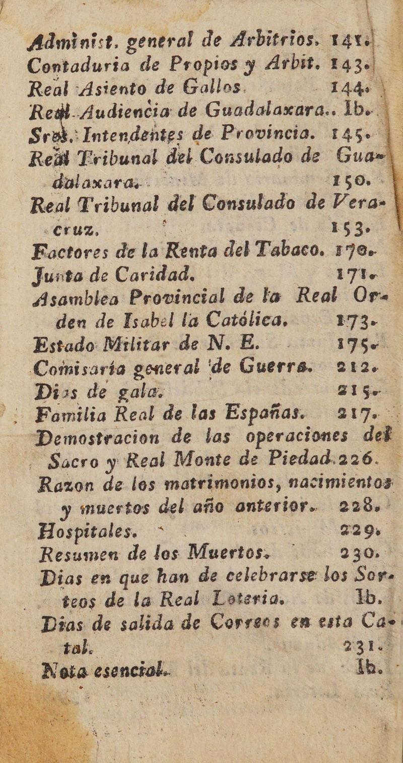 + Administ. de 0 de Arbitrios. 14 a Contaduria de Propios y Arbit. 143» E Real Asiento de Gallos. - 1440 | Redi. Audiencia de Guadalaxara.. lb... Sres. Intendentes de Provincia. 145» | Rei Fribunal del Consulado de Gua dolaxara.. > 150, Real Tribunal del Consulado de Vera- «Cruz, EJ Factores de la ra del Tabaco. 17 0- Junta de Caridad. Lt. Asamblea Provincial de ta Real Or den de Isabel la Católica. 173» Estado Militar de N. E. 1750 Comisaría general 'de Guerra. 212. Dixs de gala. Zlg- Fowmilia Real de las Españas. 2173 Demostracion de las operaciones del Sacro y Real Monte de Piedad.226. Razon de los matrimonios, nacimientos: y muertos del año anterior. 228. Hospitales. A SE 729» Resumen de los Muertos. 230, Dias en que han de celebrarse: los Soy» << teos de la Real Loteria. lb. Dias de salida de Correos en esta Cas: tal. | 2319 Nota esencial. o