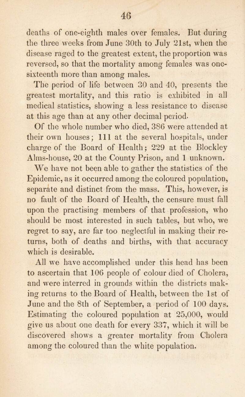 deaths of one-eighth males over females. But during the three weeks from June 30th to July 21st, when the disease raged to the greatest extent, the proportion was reversed, so that the mortality among females was one- sixteenth more than among males. The period of life between 30 and 40, presents the greatest mortality, and this ratio is exhibited in all medical statistics, showing a less resistance to disease at this age than at any other decimal period. Of the whole number who died, 386 were attended at their own houses; 111 at the several hospitals, under charge of the Board of Health; 229 at the Blockley Alms-house, 20 at the County Prison, and 1 unknown. We have not been able to gather the statistics of the Epidemic, as it occurred among the coloured population, separate and distinct from the mass. This, however, is no fault of the Board of Health, the censure must fall upon the practising members of that profession, who should be most interested in such tables, but who, we regret to say, are far too neglectful in making their re¬ turns, both of deaths and births, with that accuracy which is desirable. All we have accomplished under this head has been to ascertain that 106 people of colour died of Cholera, and were interred in grounds within the districts mak¬ ing returns to the Board of Health, between the 1st of June and the 8th of September, a period of 100 days. Estimating the coloured population at 25,000, would give us about one death for every 337, which it will be discovered shows a greater mortality from Cholera among the coloured than the white population.