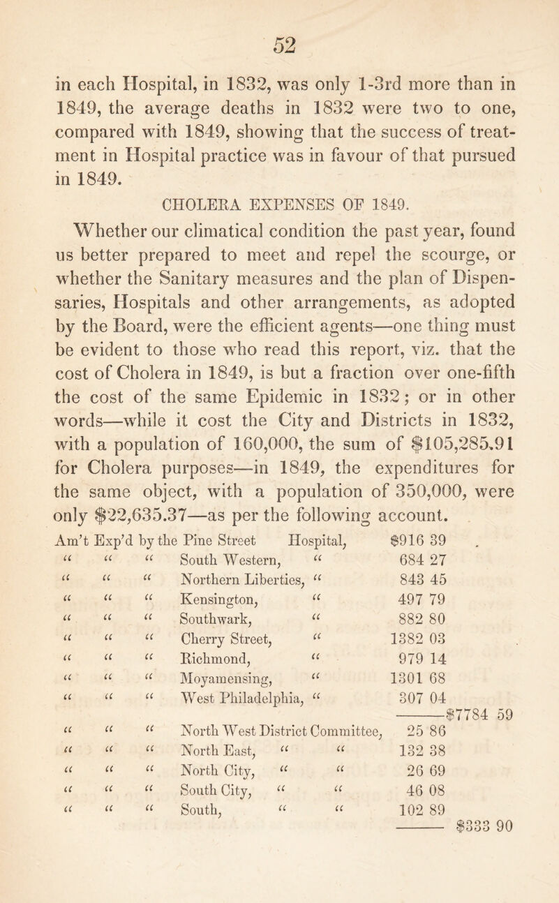 in each Hospital, in 1832, was only l-3rd more than in 1849, the average deaths in 1832 were two to one, compared with 1849, showing that the success of treat¬ ment in Hospital practice was in favour of that pursued in 1849. CHOLERA EXPENSES OF 1849. Whether our climatical condition the past year, found us better prepared to meet and repel the scourge, or whether the Sanitary measures and the plan of Dispen¬ saries, Hospitals and other arrangements, as adopted by the Board, were the efficient agents—one thing must be evident to those who read this report, viz. that the cost of Cholera in 1849, is but a fraction over one-fifth the cost of the same Epidemic in 1832; or in other words—while it cost the City and Districts in 1832, with a population of 160,000, the sum of $105,285.91 for Cholera purposes—-in 1849, the expenditures for the same object, with a population of 350,000, were only $22,635.37—-as per the following account. Am’t Exp’d by the Pine Street Hospital, u a a a a u u u a u a u u u u u a a a a u a a u a u u a a u u u a u u u u (( u South Western, u Northern Liberties, u Kensington, Southwark, Cherry Street, Richmond, Moyamensing, West Philadelphia, u u a a a u North West District Committee, North East, u u North City, u u South City, u u South, u u 8916 39 684 27 843 45 497 79 882 80 1382 03 979 14 1301 68 307 04 -\ 25 86 132 38 26 69 46 08 102 89 -$7784 59 5333 90