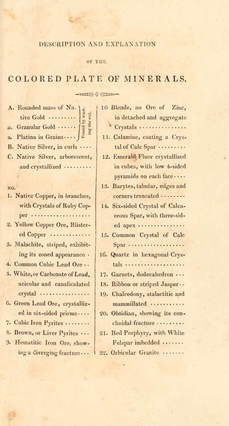 of tiil; C O L O R E D P L A T E OF MINERAL S. -*SJS i'. A. Rounded mass of Na¬ tive Gold . a. Granular Gold. a. Platina in Grains-•• • B. Native Silver, in curls • • • • C. Native Silver, arborescent, and crystallized. X. Native Copper, in branches, with Crystals of Ruby Cop¬ per . 2. Yellow Copper Ore, Blister¬ ed Copper .. 3. Malachite, striped, exhibit¬ ing its zoned appearance • 4. Common Cubic Lead Ore • • 5. White, or Carbonate of Lead, acicular and canaliculated crystal . C. Green Lead Ore, crystalliz¬ ed in six-sided prisms - • • • 7. Cubic Iron Pyrites. 8. Brown, or Liver Pyrites • • • 9. Hematitic Iron Ore. show¬ ing a diverging fracture - • • l 10 Blende, an Ore of Zinc, in detached and aggregate v Crystals • • *. 11. Calamine, coating a Crys¬ tal of Calc Spar. 12. Emerald Fluor crystallized in cubes, with low 4-sided pyramids on each face • • • • 13. Barytes, tabular, edges and corners truncated. 14. Six-sided Crystal of Calca¬ reous Spar, with three-sid¬ ed apex. 15. Common Crystal of Calc Spar. 16. Quartz in hexagonal Crys¬ tals . 17- Garnets, dodecahedron • • • 18. Ribbon or striped Jasper- • 19. Chalcedony, stalactitic and mammillated . 20. Obsidian, showing its con- choidal fracture. 21. Red Porphyry, with White Felspar imbedded ....... 22. Orbicular Granite .