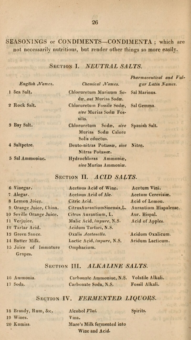 SEASONINGS or CONDIMENTS-^CONDIMENTA ; which are not necessarily nutritious, but render other things so more easily. Section I. NEUTRAL SALTS. Ltigfish JV'ames. 1 Sea Salt. 2 Rock Salt. 3 Bay Salt. 4 Saltpetre. 5 Sal Ammoniac. Chemical J\''nmes. Chloruretiim Marinum So¬ das, aul Murias Sodas. Chloruretum Fossile Sodae, sive Murias Sod® Fos- silis. Chloruretum Sodae, sive Murias Sodae Galore Solis eductus. Deuto-nitras Potassae, sive Nitras Potassae. Hydrochloras Ammoniae, s/'ue Murias Ammoniae. Pharmaceutical and Vul¬ gar Latin Names. Sal Marinus. Sal Gemma. I Spanish Salt. Nitre. Section II. ACID SAITS. 6 Vinegar. 7 Alegar. 8 Lemon Juice. 9 Orange Juice, China. 10 Seville Orange Juice. 11 Verjuice. 12 Tartar Acid. 13 Green Sauce. 14 Butler Milk. 15 Juice of Immature Grapes. Acetous Acid of Wine. Acetous Acid of Ale. Citric Acid. CitrusAnrantiumSinensis,L. Citrus Aurantium, L. Malic Ac\i, impure, N.S. Acidum Tartari, N.S. Oxalis Jceloselhi. I.aclic Ac\A, impure, N.S. Omphacium. Acetum Vini. Acetum Cerevisiae. Acid of Lemon. Aurantium Hispalense. Aur. Hispal. Acid of Apples. Acidum Oxalicum. Acidum Laclicum. Section III, ALKALINE SALTS. 16 Ammonia. Carbonate Ammoniac, N.S- Volatile Alkali. 17 Soda. Carbonate Soda, N.S. Fossil Alkali. Section IV. FERMENTED LIQUORS. 18 Brandy, Rum, &c. 19 Wines. 20 Kumiss. Alcohol Vini. Vina. Mare’s Milk fermented into Wine and Acid- Spirits.