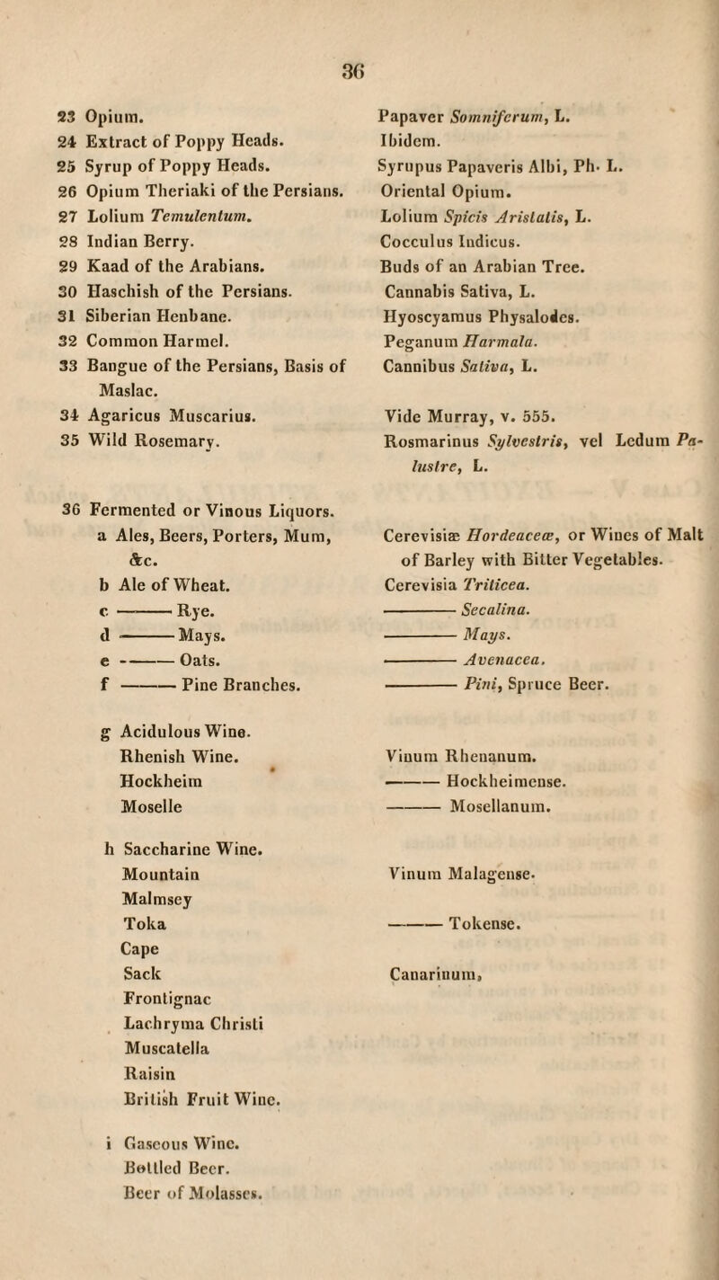 3(5 23 Opium. 24 Extract of Poppy Heads. 25 Syrup of Poppy Heads. 26 Opium Theriaki of the Persians. 27 Loliuni Temulenlum, 28 Indian Berry. 29 Kaad of the Arabians. 30 Haschish of the Persians. 31 Siberian Henbane. 32 Common Harmel. 33 Bangue of the Persians, Basis of Maslac. 34 Agaricus Muscarius. 35 Wild Rosemary. 36 Fermented or Vinous Liquors. a Ales, Beers, Porters, Mum, Ac. b Ale of Wheat. c —-Rye. d --Mays. e-Oats. f-Pine Branches. g Acidulous Wine. Rhenish Wine. Hockheim Moselle h Saccharine Wine. Mountain Malmsey Toka Cape Sack Frontignac Lachryma Christi Muscatella Raisin British Fruit Wine. i Gaseous Wine. Bottled Beer. Beer of Molasses. Papaver Somnifcrum, L. Ibidem. Syrupus Papaveris Albi, Ph. L. Oriental Opium. Lolium Spicis Arislalis, L. Cocculus ludicus. Buds of an Arabian Tree. Cannabis Sativa, L. Hyoscyamus Physaloiles. Peganum Harmala. Cannibus Saliva, L. Vide Murray, v. 555. Rosmarinus Sylvestris, vel Ledum Pa- luslre, L. Cerevisia; Hordeacem, or Wines of Malt of Barley with Bitter Vegetables. Cerevisia Trilicea. -Secalina. -Mays. -Avenacea. -Pini, Spruce Beer. Viuum Rhenanum. -Hockheimense. -Mosellanum. Vinum Malagense. -Tokense. Canarinum,