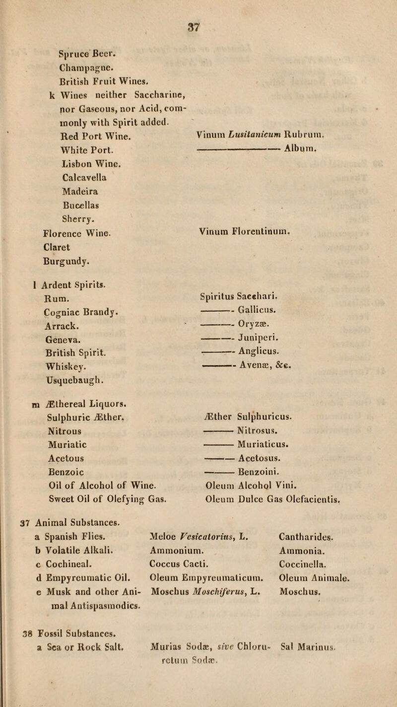 Spruce Beer. Champagne. British Fruit Wines, k Wiues neither Saccharine, nor Gaseous, nor Acid, com¬ monly with Spirit added. Red Port Wine. White Port. Lisbon Wine. Calcavella Madeira Bucellas Sherry. Florence Wine. Claret Burgundy. I Ardent Spirits. Rum. Cogniac Brandy. Arrack. Geneva. British Spirit. Whiskey. Usquebaugh. m jElhereal Liquors. Sulphuric jRther. Nitrous Muriatic Acetous Benzoic Oil of Alcohol of Wine. Sweet Oil of Olefying Gas. Vinum Lutitanicum Rubrum. -Album. Vinum Florentinum. Spiritus Sacehari. -Gallicns. -Oryzae. -Juniperi. -- Anglicus. -Avenffi, &c. yEther Sulphuricus. -Nitrosus. -Muriaticus. -Acetosus. -Benzoini. Oleum Alcohol Vini. Oleum Dulce Gas Olefacientis. 37 Animal Substances, a Spanish Flies, b Volatile Alkali, c Cochineal, d Empyreumatic Oil. e Musk and other Ani¬ mal Antispasmodics. Meloe Vesicatorius, L. Ammonium. Coccus Cacti. Oleum Empyreuniaticum. Mosebus MoschiJ'erus, L. Cantharides. Ammonia. Coccinella. Oleum Animale. Moschus. 38 Fossil Substances. a Sea or Rock Salt. Murias Soda;, sive Chloru- Sal Marinus. return Soda*.