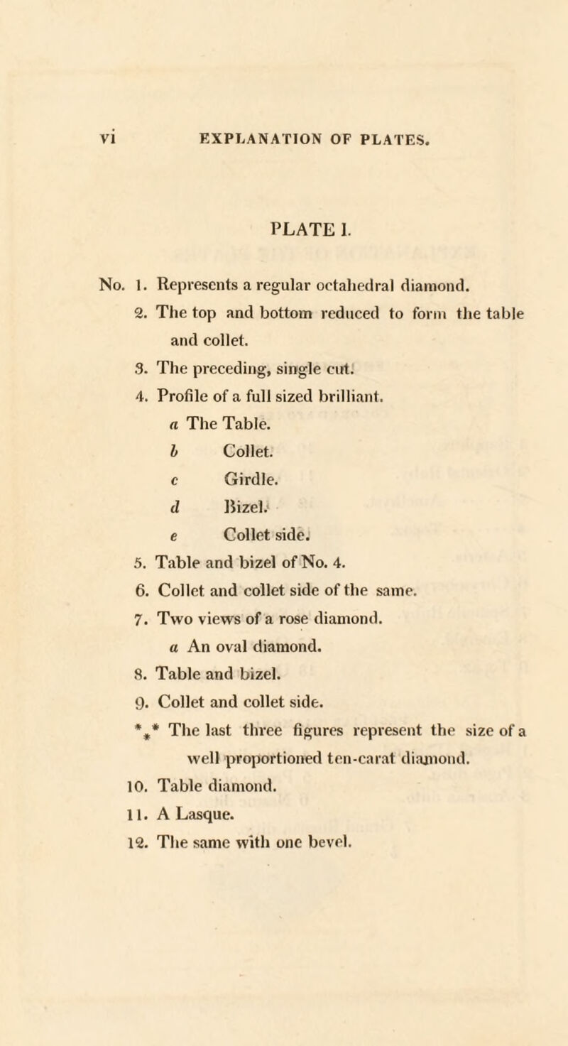 PLATE 1. No. 1. Represents a regular octahedral diamond. 2. The top and bottom reduced to form the table and collet. 3. The preceding, single cut. 4. Profile of a full sized brilliant. a The Table. b Collet, c Girdle. d Bizel. e Collet side. 5. Table and bizel of No. 4. 6. Collet and collet side of the same. 7. Two views of a rose diamond. a An oval diamond. 8. Table and bizel. 9. Collet and collet side. %* The last three figures represent the size of a well proportioned ten-carat diamond. 10. Table diamond. 11. A Lasque. 12. The same with one bevel.