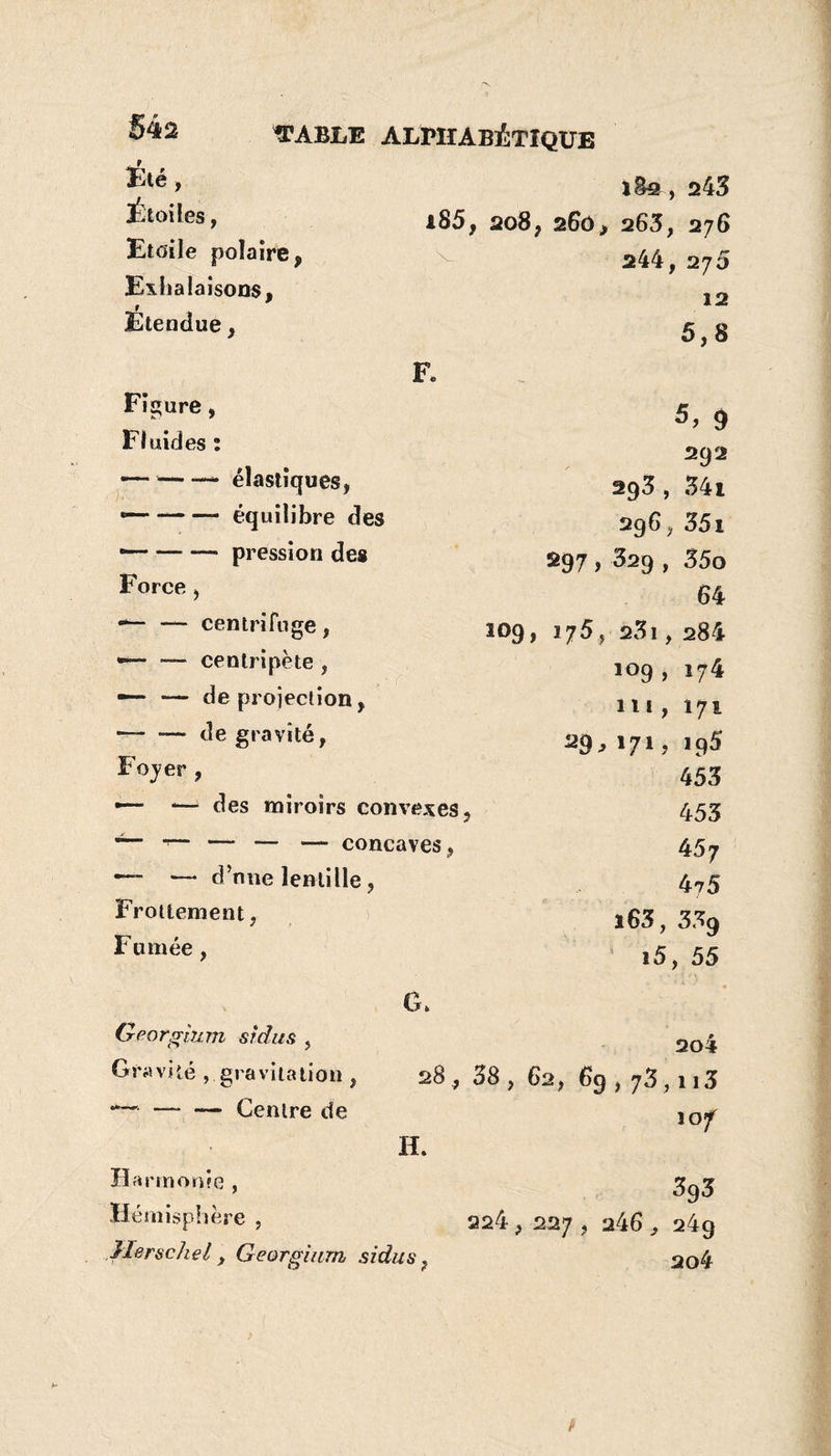 Été, Étoiles, Etoile polaire, Exhalaisons, STABLE ALPHABÉTIQUE i82 , 243 i85, 2o8, 26o> 263, 276 244, 270 12 Étendue, 00 *o F. Figure, 5, 9 Fluides : 202 *— -- élastiques, C7 293 , 34i —--équilibre des 296, 351 ■—-pression des 297 , 329 , 35o Force , 64 --- centrifuge, 109 , 175, 231 , 284 —-— centripète , 109, 174 — — de projection, 111, 171 --de gravité, 29, 171, i95 Foyer , 453 *— —J des miroirs convexes. 453 ~ ~ — — — concaves, 4 57 —- —* d’nne lentille, 4y5 Frottement, ï63, 339 Fumée, i5, 55 G* Georgtum st'dus , 204 Gravité , gravitation , 28 , 38 , 62, 69,73,113 --Centre de 101 H. Harmonie , 393 Hémisphère , 224, 227 , a46, 249 2o4