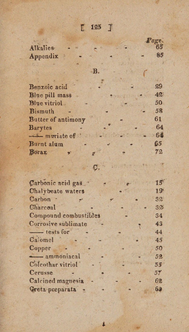 Aleslice @arbonic acid gag. _ Chalybeate waters Charcoal - Compound combustibles : Corrosive sublimate ——- teste for > Copper | ee - —— saMeniaval Colcothar vitriol = - Cerusse - Calcined magnesia - Greta-preparata =