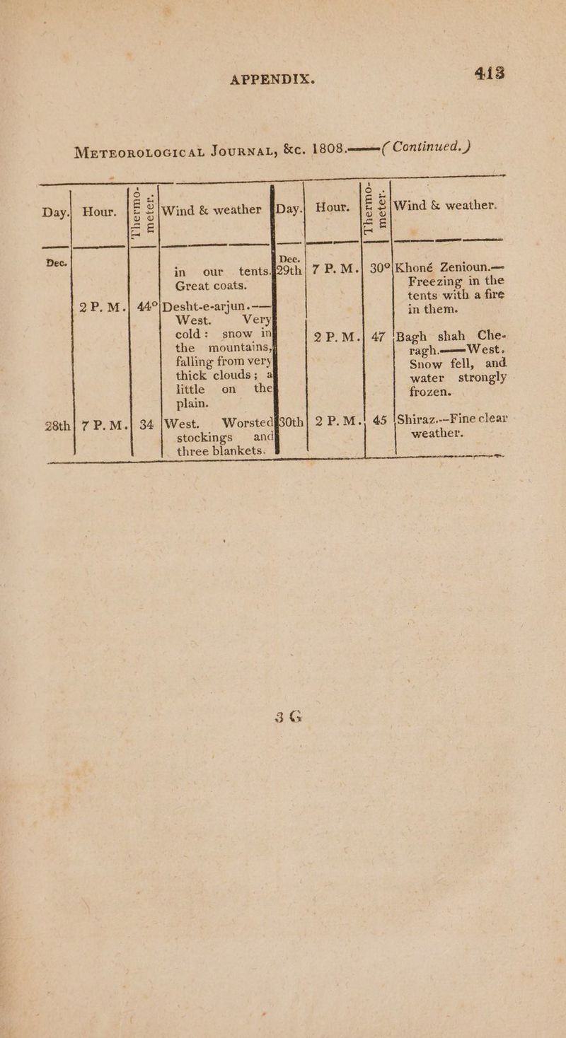 Mzrroro.ocicaL JouRNAL, &amp;c. 1808.———( Continued. ) fC) a. oH Po Day.| Hour. E £|Wind &amp; weather §Day. Hour, E $\Wind &amp; weather. Pa oS a a Dec. Dec. in our tents§29th| 7 P. M.| 30°|Khoné Zenioun.— Great coats. Freezing in the tents with a fire 2P.M.| 44°|/Desht-e-arjun.-— West. Very cold: show in 2P.M.| 47 ‘Bagh shah Che- the mountains, eee West falling from very S a fell a thick clouds ; Oe ? water strongly | in them. little on the Pesaen plain. bate 28th] 7 P.M.| 34 |West. Worstedgs0th 9P.M.! 45 |Shiraz.-—Fine clear stockings and weather. three blankets. é