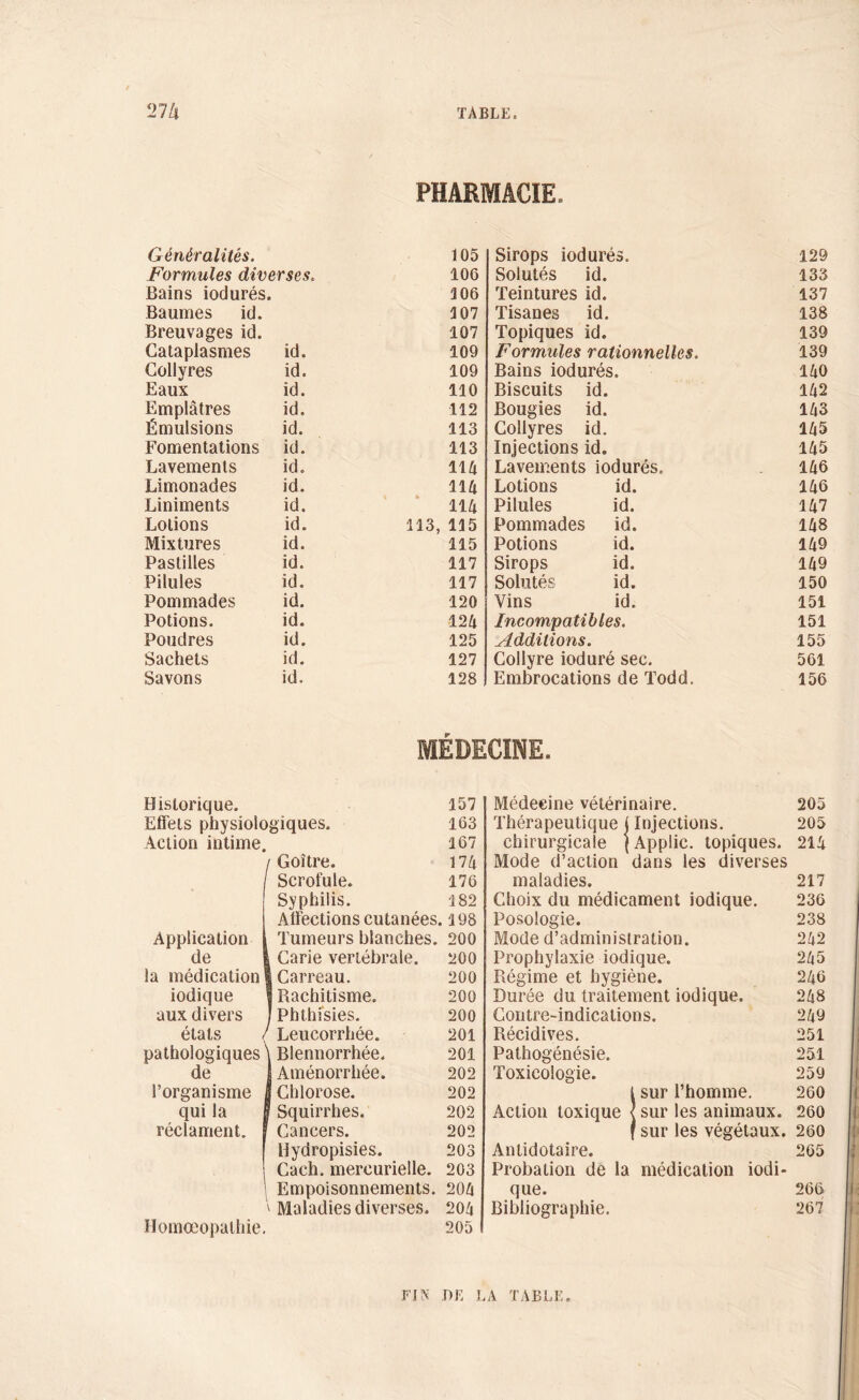 PHARMACIE. Généralités. 105 Formules diverses. 106 Bains iodurés. 106 Baumes id. 107 Breuvages id. 107 Cataplasmes id. 109 Collyres id. 109 Eaux id. 110 Emplâtres id. 112 Émulsions id. 113 Fomentations id. 113 Lavements id. 114 Limonades id. 114 Liniments id. 114 Lotions id. 113, 115 Mixtures id. 115 Pastilles id. 117 Pilules id. 117 Pommades id. 120 Potions. id. 124 Poudres id. 125 Sachets id. 127 Savons id. 128 Sirops iodurés. 129 Solutés id, 133 Teintures id. 137 Tisanes id. 138 Topiques id. 139 Formules rationnelles. 139 Bains iodurés. 140 Biscuits id. 142 Bougies id. 143 Collyres id. 145 Injections id. 145 Lavements iodurés. 146 Lotions id. 146 Pilules id. 147 Pommades id. 148 Potions id. 149 Sirops id. 149 Solutés id. 150 Vins id. 151 Incompatibles. 151 Additions. 155 Collyre ioduré sec. 561 Embrocations de Todd. 156 MÉDECINE. Historique. 157 Effets physiologiques. 163 Action intime. 167 /Goitre. 174 Scrofule. 176 Syphilis. 182 Affections cutanées. 198 Application l Tumeurs blanches. 200 de I Carie vertébrale. 200 la médication | Carreau. 200 iodique 1 Bachitisme. 200 aux divers ÎPht.hisies. 200 états ! Leucorrhée. 201 pathologiques \ Blennorrhée. 201 de I Aménorrhée. 202 l’organisme g Chlorose. 202 qui la § Squirrhes. 202 réclament. J Cancers. 202 Hydropisies. 203 Cach. mercurielle. 203 | Empoisonnements. 204 ' Maladies diverses. 204 Homœopathie. 205 Médecine vétérinaire. 205 Thérapeutique ( Injections. 205 chirurgicale (Applic. topiques. 214 Mode d’action dans les diverses maladies. 217 Choix du médicament iodique. 236 Posologie. 238 Mode d’administration. 242 Prophylaxie iodique. 245 Régime et hygiène. 246 Durée du traitement iodique. 248 Contre-indications. 249 Récidives. 251 Pathogénésie. 251 Toxicologie. 259 Isur l’homme. 260 sur les animaux. 260 sur les végétaux. 260 Anlidotaire. 265 Probation de la médication iodi- que. 266 Bibliographie. 267 FIN PE LA TABLE.