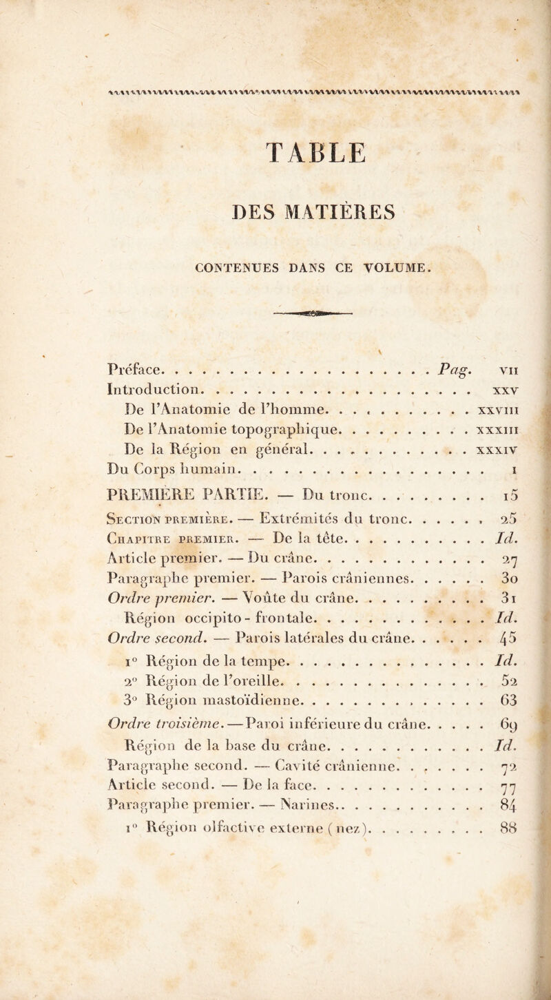 VX/X \ li VXXX/X/VX W W WV»i X.VX/X VA'VX X.'WX'WVX VW wv\ Vl.M VWX VX/VX'W'VX WW X'X/XX TABLE DES MATIÈRES CONTENUES DANS CE VOLUME. Préface P<7g\ vii Introduction xxv De l’Anatomie de l’homme. xxviii De l'Anatomie topographique xxxiii De la Région en général. . . xxxiv Du Corps humain i PREMIERE PARTIE. — Du tronc Section première.— Extrémités du tronc. . Chapitre premier. — De la tête Article premier. — Du crâne Paragraphe premier. — Parois crâniennes. . Ordre premier. — Voûte du crâne Région occipito- frontale Ordre second. — Parois latérales du crâne. . i° Région de la tempe 2° Région de l’oreille 3° Région mastoïdienne . Ordre troisième. — Paroi inférieure du crâne Région de la hase du crâne Paragraphe second. — Cavité crânienne. . . Article second. — De ia face Paragraphe premier. — Narines i° Région olfactive externe (nez) i5 25 Id. 27 30 31 Id. 45 id. 52 63 69 Id. r1 77 84 88