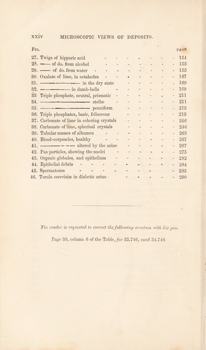 Fig. page 27. Twigs of hippuric acid ------- 154 28. of do. from alcohol - - - - - - - 155 29. of do. from water - - - - - - - - 155 30. Oxalate of lime, in octahedra - - - - - - - 167 31. *—* in the dry state - - - - .169 32. in dumb-bells ...... 169 33 Triple phosphate, neutral, prismatic - - - - . - 211 34. — stellse 211 35. —— penniform ..... 213 36. Triple phosphates, basic, foliaceous - - - - - 213 37. Carbonate of lime in cohering crystals ..... 246 38. Carbonate of lime, spherical crystals ..... 246 39. Tubular masses of albumen - 263 40. Blood-corpuscles, healthy ....... 267 41. altered by the urine ..... 267 42. Pus particles, showing the nuclei ...... 275 43. Organic globules, and epithelium - - - - - - 282 44. Epithelial debris - - - - - - - - - 284 45. Spermatozoa ------- -285 46. Torula cerevisise in diabetic urine - 290 The reader is requested to correct the following erratum with his pen. Page 39, column 6 of the Table, for 35.746, reaxl 34.746.