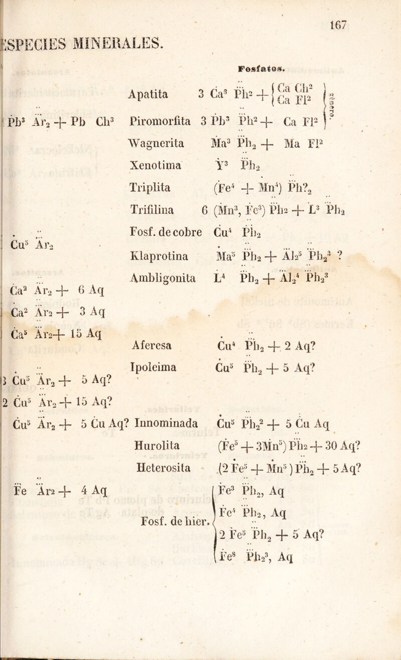 FOSf&iOg. Apatita 3 Ca9 í>ii! + j ^ L Pb3 Ár2 + Pb Cía3 Piromorfita 3 Pb3 Ph2 -f- Ca Fl2 |? Wagnerita Ma3 Ph2 + Ma F'P Xenotima Y3 Ph2 Triplita (Fe4 Mn4) Ph?2 Trifilina 6 (Mn3, Fe3) PI12 -j- L3 Ph2 Fosf. de cobre Cu4 PÍi2 Klaprotina Ma5 Ph2 + AI25 Pb/ ? Cu5 Ar2 (la2 Ár2 + 6 Aq ] Ca2 Ár2 + 3 Aq ) Ca5 AT2+ 13 Aq Ambligonita L4 Ph2 + Al/ Pb/ 3 Cu5 2 Cu5 ATeresa Ipoleima 4r2 + 3 Aq? Ar2 + 13 Aq? Cu5 Ár2 + 5 Cu Aq? Innominada Hur olita Heterosita Fe Aí’2 -\- 4 Aq Fosf. delrier* Cu4 PÍ)2 + 2 Aq? Cu* Ph2 + 5 Aq? Cu3 Ph/ + 5 Cu Aq (Fe5 + 3Mn5) Pha + 30 Aq? (2 Fe5 + Mn5) Ph2 + 3 Aq? Fe3 Ph2, Aq Fe4 Ph2, Aq |2 Fe5 Ph2 + 5 Aq? Fe8 Pilo3, Aq