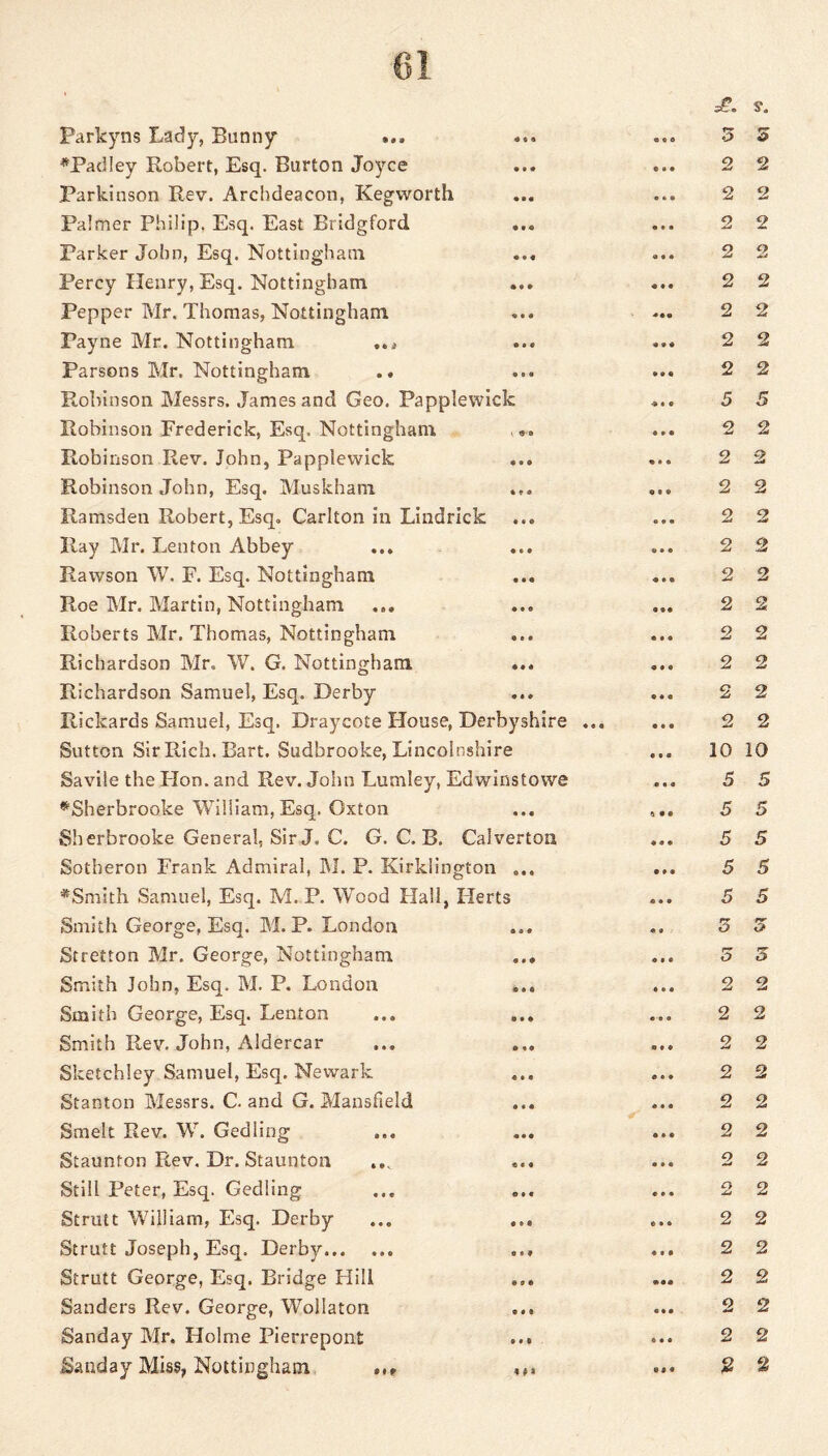 Parkyns Lady, Bunny ... *Pad!ey Robert, Esq. Burton Joyce Parkinson Rev. Archdeacon, Kegworth Palmer Philip. Esq. East Bridgford ... Parker John, Esq. Nottingham ... Percy Henry, Esq. Nottingham Pepper Mr. Thomas, Nottingham Payne Mr. Nottingham ... Parsons Mr. Nottingham Robinson Messrs. James and Geo. Papplevvick Robinson Frederick, Esq. Nottingham . Robinson Rev. John, Papplevvick ... Robinson John, Esq. Muskham Ramsden Robert, Esq. Carlton in Lindrick Ray Mr. Lenton Abbey Ravvson W. F. Esq. Nottingham Roe Mr. Martin, Nottingham Roberts Mr. Thomas, Nottingham Richardson Mr. W. G. Nottingham Richardson Samuel, Esq. Derby Rickards Samuel, Esq. Draycote House, Derbyshire ... Sutton Sir Rich. Bart. Sudbrooke, Lincolnshire Saviie the Flon. and Rev. John Lumley, Edwinstowe ^Sherbrooke William, Esq. Gxton Sherbrooke General, Sir J. C. G. C. B. Caiverton Sotheron Frank Admiral, M. P. Kirklington ... *Smith Samuel, Esq. M. P. Wood Hall, Herts Smith George, Esq. M. P. London Stretton Mr. George, Nottingham ... Smith John, Esq. M. P. London Smith George, Esq. Lenton Smith Rev. John, Aldercar Sketchley Samuel, Esq. Newark Stanton Messrs. C. and G. Mansfield Smelt Rev. W. Gedling Staunton Rev. Dr. Staunton Still Peter, Esq. Gedling Strutt William, Esq. Derby ... ... Strutt Joseph, Esq. Derby. ... Strutt George, Esq. Bridge Hill Sanders Rev. George, Wollaton ... Sanday Mr. Holme Pierrepont ... s. 5 5 2 2 2 2 2 2 2 2 2 2 2 2 2 2 2 2 5 5 2 2 2 2 2 2 2 2 2 2 2 2 2 2 2 2 2 2 2 2 2 2 10 10 5 5 5 5 5 5 5 5 5 5 S 5 5 5 2 2 2 2 2 2 2 2 2 2 2 2 2 2 2 2 2 2 2 2 2 2 2 2 2 2