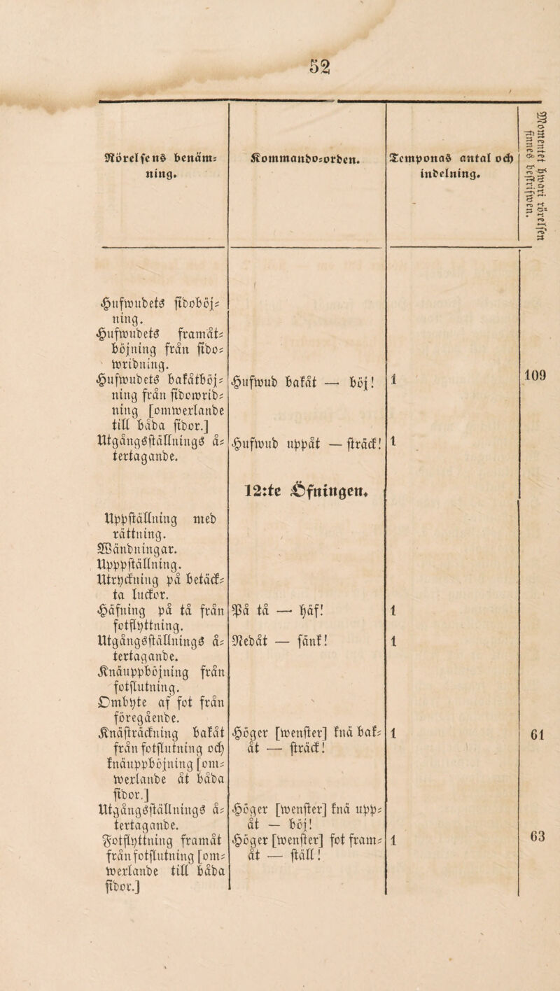 IWörcIfciiö bcnänts ning. ;^ommanbo?orbcn. 3:cmponaö ontal od) inbcining. ^nftbubet^ ftboBöp ning. framåti Böjning från fibo; inribning. 1 .^uftnubetö BafåtBöj? ning från fibororib? ning [ominerlanbe till Båba ftbor.] ^nfioub Bafåt — Böj! 1 UtgångéftoIIningé å? tertoganbe. ttBBftåUning meb rättning. SBänbningar. UVBöftåftning. UtrBcfning på Betäcf? ta Incfcr. ^nflvnb nppåt — ■firäcf! 12:tc ^fningem 1 ^äfning på tå från fotfipttning. ^å tå — ^åf! t UtgångéftäHningé tertaganbe. JlnånppBöjning från fotfiutning. DmBpte af fot från föregåenbe. tttebåt — fonf! 1 .^näjträcfning Ba!åt ^ögcr [ioenjter] fnä Baf? 1 frånfotfintiiing oc^ åt — fträcf! 1 fnänppBöjning [om? toerianbe åt Båba fibor.] UtgångöjtäHning^ å? -§öger [tijenjtcr] fnä upp? tertaganbe. åt — Böj! fotfipttning framåt ^öger [toenfter] fot fram? 1 frånfotfintning [om? inertanbe titt Båba åt — jtätt! jibor.] '