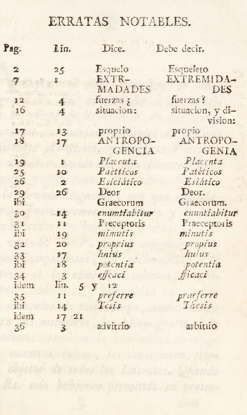 EUEATAS^ NOTABLES 'g* lín. Dice,. Debe detír.. s 25 lÜAQHelo Esooefet'o- 7 > ■* I EXTK- EXTREMIDA- MAD.ADES DES 12 4 foeí'zriA ¡ fuerzas l '16 4 siLuadoíi:: si-!:u.acíüny y di- visión: propiio^ prorio 1.8 27 ANTKOm- ' ANTROPO- CENCIA CENIA 15 1 Fliueuto- .Placenta 25 20; FaéttícüS' Fat éticos 26 a E-sícíátíco^ MsiátícQ 29 st6' Déor Deor. ihi Graeeorum Graecoriirn; SO' -24 enumtfaBiíur enuntíabítur 3í 1 í Preceptoris Praeceptoiis Ibii mimutis^ minutis S'^ 20 proprius peropius 33 37 hnius- kuíus- 3bi' 18: potcntia potentía 34 3 e£caci Jjitaci Ídem; lijii 5 y i 2 35 11 prejerre praeferre ibí 14 r~d^ • lesiS’ T¡usis> id a III. 17 21 3b 3 advTtxíA axEitiio