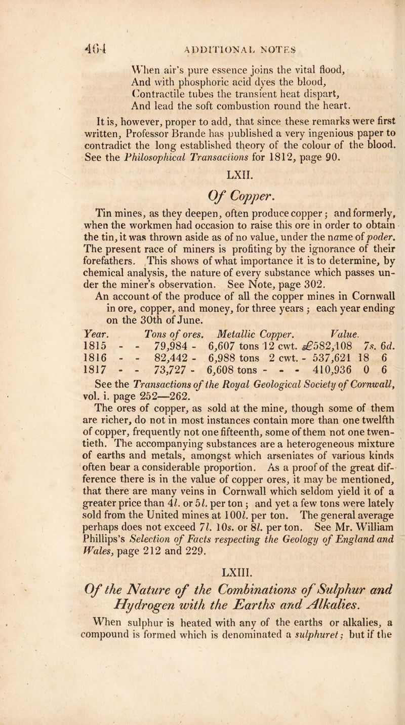 When air’s pure essence joins the vital flood. And with phosphoric acid dyes the blood. Contractile tubes the transient heat dispart. And lead the soft combustion round the heart. It is, however, proper to add, that since these remarks were first written. Professor Brande has published a very ingenious paper to contradict the long established theory of the colour of the blood. See the Philosophical Transactions for 1812, page 90. LX1I. Of Copper. Tin mines, as they deepen, often produce copper; and formerly, when the workmen had occasion to raise this ore in order to obtain the tin, it was thrown aside as of no value, under the name of poder. The present race of miners is profiting by the ignorance of their forefathers. This shows of what importance it is to determine, by chemical analysis, the nature of every substance which passes un¬ der the miner’s observation. See Note, page 302. An account of the produce of all the copper mines in Cornwall in ore, copper, and money, for three years each year ending on the 30th of June. Year. Tons of ores. Metallic Copper. Value. 1815 - - 79,984 - 6,607 tons 12 cwt. <§£’582,108 7s. 6d. 1816 - - 82,442 - 6,988 tons 2 cwt. - 537,621 18 6 1817 - - 73,727 - 6,608 tons - - - 410,936 0 6 See the Transactions of the Royal Geological Society of Cornwall, vol. i. page 252—262. The ores of copper, as sold at the mine, though some of them are richer, do not in most instances contain more than one twelfth of copper, frequently not one fifteenth, some of them not one twen¬ tieth. The accompanying substances are a heterogeneous mixture of earths and metals, amongst which arseniates of various kinds often bear a considerable proportion. As a proof of the great dif¬ ference there is in the value of copper ores, it may be mentioned, that there are many veins in Cornwall which seldom yield it of a greater price than 41. or 5/. per ton; and yet a few tons were lately sold from the United mines at 100Z. per ton. The general average perhaps does not exceed 71. 10s. or 81. per ton. See Mr. William Phillips’s Selection of Facts respecting the Geology of England and Wales, page 212 and 229. LXIII. Of the Nature of the Combinations of Sulphur and Hydrogen with the Earths and Alkalies. When sulphur is heated with any of the earths or alkalies, a compound is formed which is denominated a sulphuret; but if the