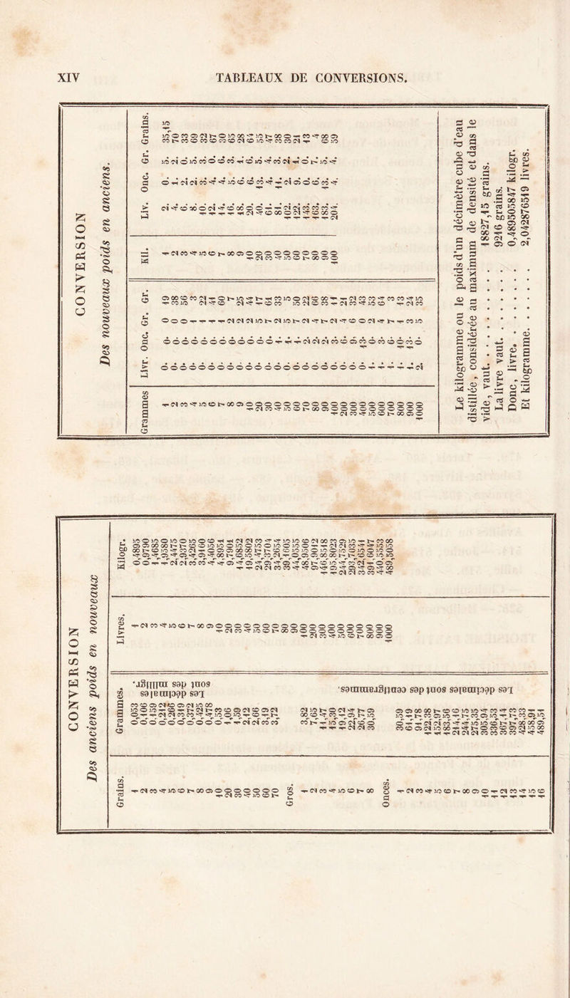 S s CS Qi s> s O g g en -§ W 'S £ O I—I ce a. 5<9 8 :> Sz; o U -S O s CS »s <s> bo _© 3 oiœa>M»'ï'0Ow>ooioo»o«)Oiso-i-C'iriMT*'T)oio OOt'OWTeSIMi'GOQOOOOt't'ÇDmiOlQOlOOlOOlOOMO ‘TCï-TosTOSTCiTXi'OioTnsi'-oaooooot'i'œœiow O® • ■NMmCI3T‘!r05TO!''Tffi-!f05'TOOt'<0>0--TKiini-005 -»--i-c^<McoostT<r05vd<os'!Tos^o5'iroo 1--r fi O » CO T T CO 2 '«•tisj'ïioebaoosoooosoooooooooooooo S Tdni»jot'®®oooooooooo .Z. T'(NM‘»)0®t'MS>0 1-5 — •j§niini S9p }no9 S91BUIP9P S91 'S9niniBJ§Ha99 sgpjuos S9iBtnp?p sai a cO U O ffO CD 05 N<0 05 Ol SjO 00 i0Ol0^«0^b.Sh-WCD05îlO0iCl CO 50 ® o*o o o d o o*o o o- ^cC cC w w COO h. o w ^ b 05 00CD<TC0-ï-O5t-lO eôVT ^ üô~ 05 ofc© O ^r- ©J ©I CO O5C50000fc-.CDCD5i0Ü©^rC©*,rC©C©-*-'*- V0^-t^CCO51O-|ï-L^CO 05 1© O-^'*^010fc0‘sf<fi0i0<^t^l^-G000 05 COCOCSC^IiJOOO^-^t-OOO^CJ^iOOO CO a •^3 TNW^WOhOOOOOOOOOO CO -ç-OICO^JOOh' ÏH o g -*-<Mc©*ari©CDfc-00 g -rdto«tJ/5Ç©*'-00O5©^-©ICO‘*!,i©®
