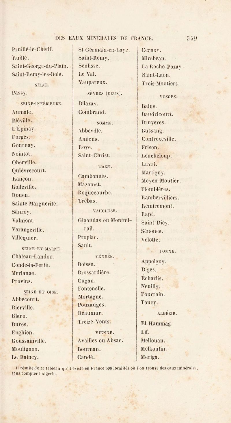 Pruillé-le-Chétif. Ruillé. Saint-George-du-Plain. Saint-Remy-les-Bois. SEINE. Tassy. SEINE-INFÉRIEURE. Aumale. Blc ville. L’Epinay. Forges. Gournay. Nôintot. Oherville. Quièvrecourt. Rançon. Rolleville. Rouen. Sainte-Marguerite. Sanroy. Valmont. Varangeviîle. Villequier. SEIN E-Eï-MARN E. Château-Landon. Condé-Ia-Ferté. Merlange. Provins. SEINE-ET-OISE. Abbecourt. Bierville. Blaru. Bures. Enghien. Goussainville. Moulignon. Le Raincy. Il résulte de ce tableau qu’il sans compter l’Algérie. St-Germaiü-ep.-Laye. Saint-Remy. Senlisse. Le Val. Vaupareux. SÈVRES (DEUX). Bilazay. Combrand. SOMME. Abbeville. Amiens. Roye. Saint-Christ. TARN. Cambonnès. Mazamet. Roquecourbe. Trébas. VAUCLUSE. Gigondas ou Montmi- rail. Propiac. Sault. VENDÉE. Boisse. Brossardière. Cugan. Fontenelle. Mortagne. Pouzauges. Réaumur. Treize-Vents. VIENNE. Availles ou Absac. Bournan. Candé. existe en France 596 localités où Cerna v. Mi rebeau. La Roehe-Pozay. Saint-Laon. Trois-Mou tiers. VOSGES. Bains. Baudricourt. Bruyères. Bussang. Contrexeville. Frison. Leucheloup. Laval. Martigny. Moyen-Mou lier. Plombières. Ramberviiliers. Remiremont. Rapt. Saint-Diey. Sénones. Velotte. • YONNE. Appoigny. Diges. t Echarlis. Neuilly. Pourrain. Toucy. ALGÉRIE. El-Hammag. Lif. Mellouan. Melkoutin. Meriga. l'on trouve des eaux minérales,