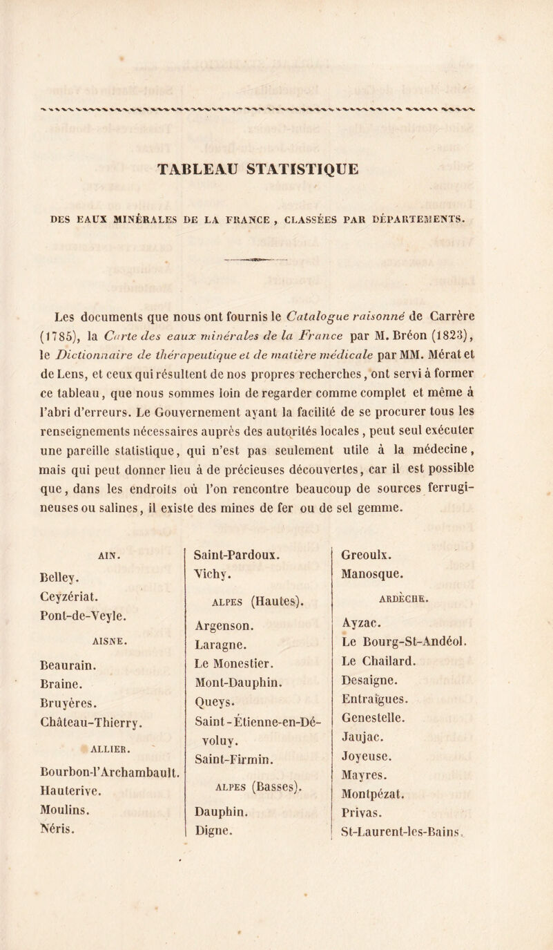 TABLEAU STATISTIQUE DES EAUX MINÉRALES DE LA FRANCE , CLASSÉES PAR DÉPARTEMENTS. Les documents que nous ont fournis le Catalogue raisonné de Carrère (1785), la Carte des eaux minérales de la France par M. Bréon (1823), le Dictionnaire de thérapeutique et de matière médicale par MM. Mératet de Lens, et ceux qui résultent de nos propres recherches, ont servi à former ce tableau, que nous sommes loin de regarder comme complet et même à l’abri d’erreurs. Le Gouvernement ayant la facilité de se procurer tous les renseignements nécessaires auprès des autorités locales , peut seul exécuter une pareille statistique, qui n’est pas seulement utile à la médecine, mais qui peut donner lieu à de précieuses découvertes, car il est possible que, dans les endroits où l’on rencontre beaucoup de sources ferrugi¬ neuses ou salines, il existe des mines de fer ou de sel gemme. AIN. Belley, Ceyzériat. Pont-de-Veyle. AISNE. Beaurain. Braine. Bruyères. Château-Thierry. ALLIËR • Bourbon-!’Archambault. Hauterive. Moulins. Néris. Saint-Pardoux. Yichy. ALPES (Hautes). Argenson. Laragne. Le Monestier. Mont-Dauphin. Queys. Saint - Étienne-en-Dé- voluy. Sain t-Fir min. ALPES (Basses). Dauphin. Digne. Greoulx. Manosque. ARDÈCHE. Ayzac. Le Bourg-St-Andéol. Le Chailard. Desaigne. Entraîgues. Genestelle. Jaujac. Joyeuse. Mayres. Montpézat. Privas. St-Laurent-les-Bains,