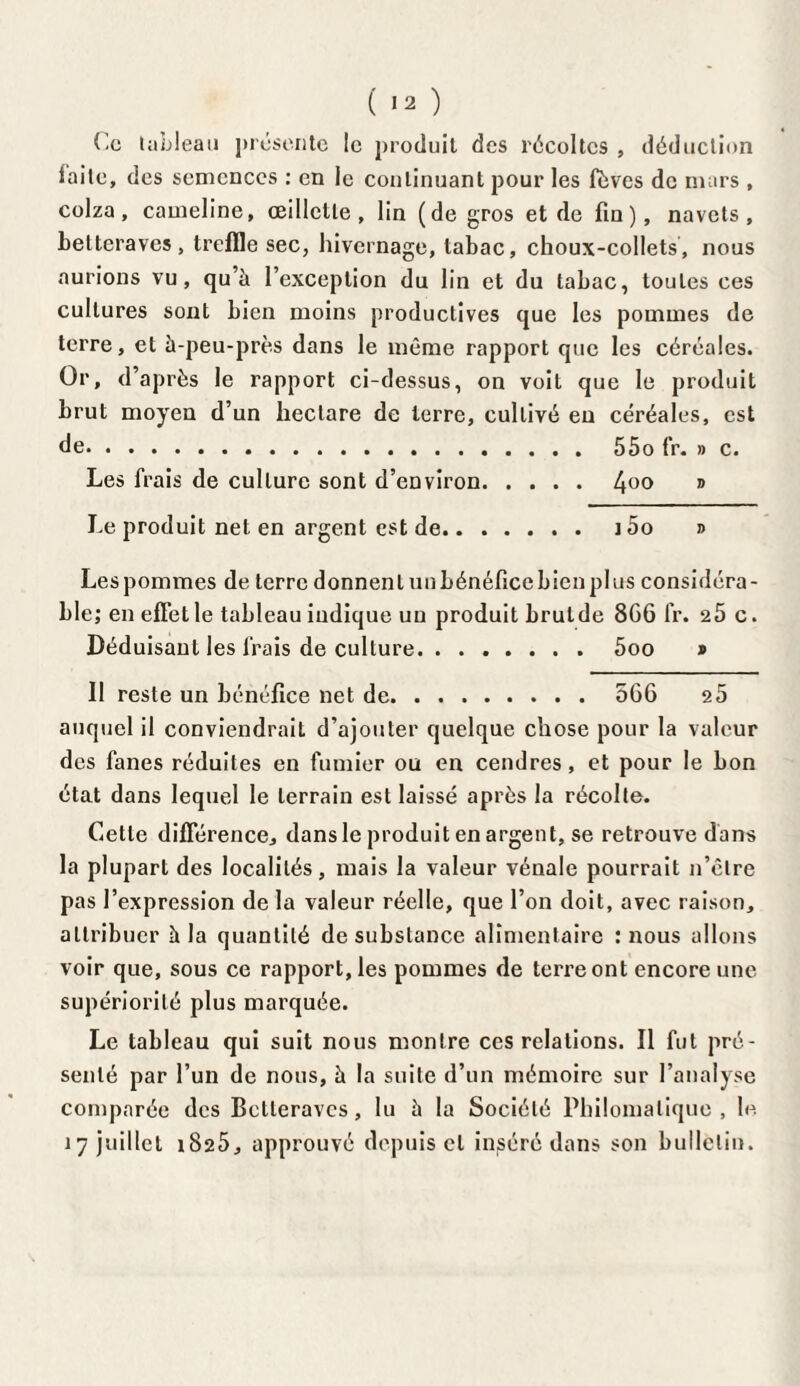 Ce tableau présente le produit des récoltes , déduction laite, des semences : en le continuant pour les fèves de mars , colza, cameline, œillette, lin (de gros et de fin), navets, betteraves, tréfilé sec, hivernage, tabac, choux-collets, nous aurions vu, qu’à l’exception du lin et du tabac, toutes ces cultures sont bien moins productives que les pommes de terre, et à-peu-près dans le même rapport que les céréales. Or, d’après le rapport ci-dessus, on voit que le produit brut moyen d’un hectare de terre, cultivé en céréales, est de. 55o fr. » c. Les frais de culture sont d’environ. 4°° » Le produit net en argent est de. 100 » Lespommes de terre donnentunbénéficcbienplus considéra¬ ble; en effet le tableau indique un produit brutde 8G6 fr. 25 c. Déduisant les frais de culture. 5oo » Il reste un bénéfice net de. 566 2 5 auquel il conviendrait d’ajouter quelque chose pour la valeur des fanes réduites en fumier ou en cendres, et pour le bon état dans lequel le terrain est laissé après la récolte. Cette différence, dans le produit en argent, se retrouve dans la plupart des localités, mais la valeur vénale pourrait n’êlre pas l’expression de la valeur réelle, que l’on doit, avec raison, attribuer à la quantité de substance alimentaire : nous allons voir que, sous ce rapport, les pommes de terre ont encore une supériorité plus marquée. Le tableau qui suit nous montre ces relations. Il fut pré¬ senté par l’un de nous, à la suite d’un mémoire sur l’analyse comparée des Betteraves, lu à la Société Philomatique, le 17 juillet 1825, approuvé depuis et inséré dans son bulletin.