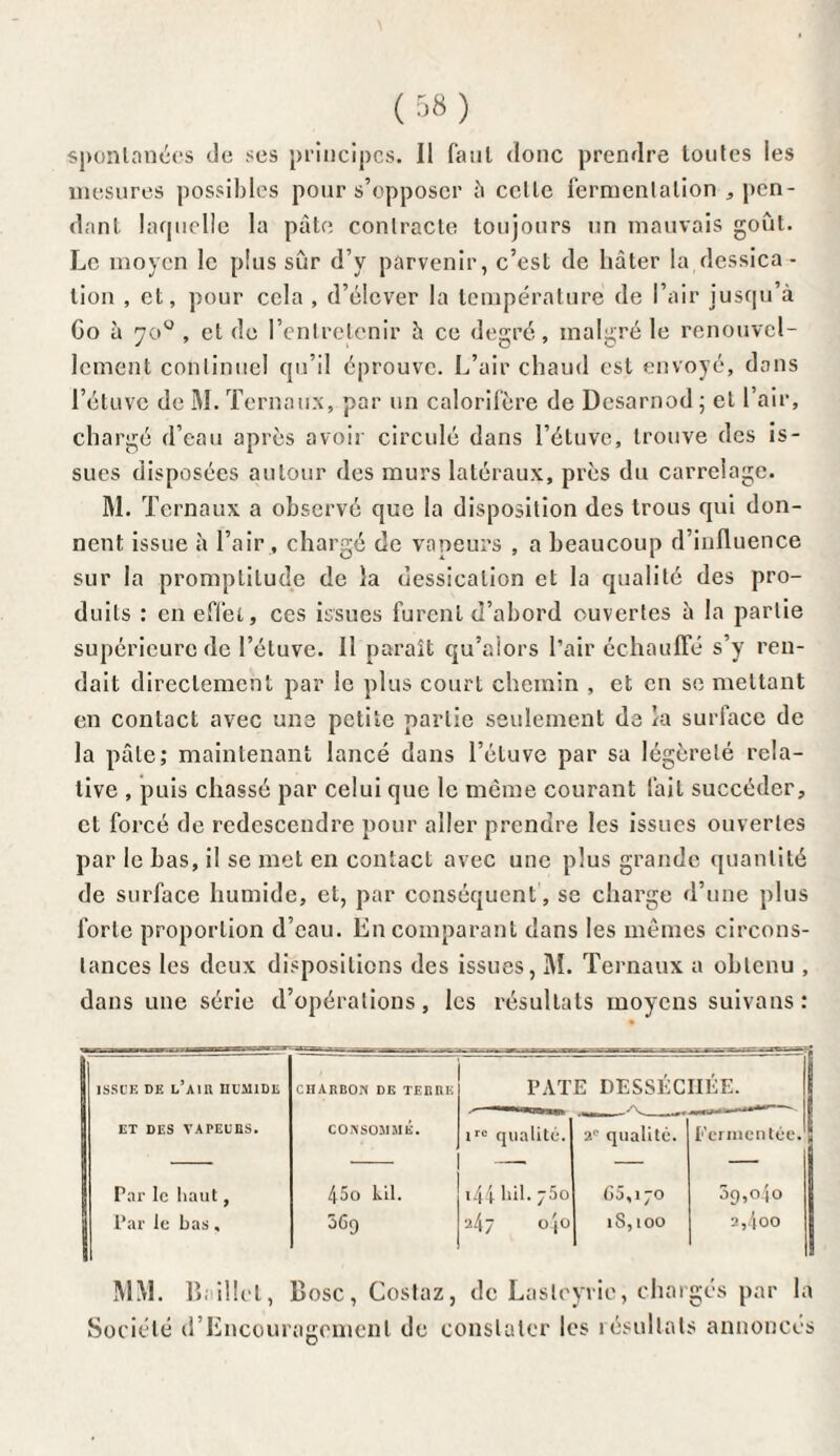 spontanées de ses principes. Il faut donc prendre toutes les mesures possibles pour s’opposer à celle fermentation , pen¬ dant laquelle la pâte contracte toujours un mauvais goût. Le moyen le plus sûr d’y parvenir, c’est de hâter la dessica - lion , et, pour cela , d’élever la température de l’air jusqu’à Go à yo° , et de l’entretenir à ce degré, malgré le renouvel¬ lement continuel qu’il éprouve. L’air chaud est envoyé, dans l’étuve de M. Ternaux, par un calorifère de Dcsarnod ; et l’air, chargé d’eau après avoir circulé dans l’étuve, trouve des is¬ sues disposées autour des murs latéraux, près du carrelage. M. Ternaux a observé que la disposition des trous qui don¬ nent issue à l’air, chargé de vapeurs , a beaucoup d’influence sur la promptitude de la dessication et la qualité des pro¬ duits : en effet, ces issues furent d’abord ouvertes à la partie supérieure de l’étuve. Il paraît qu’aiors l’air échauffé s’y ren¬ dait directement par le plus court chemin , et en se mettant en contact avec une petite partie seulement de la surface de la pâte; maintenant lancé dans l’étuve par sa légèreté rela¬ tive , puis chassé par celui que le même courant fait succéder, et forcé de redescendre pour aller prendre les issues ouvertes par le bas, il se met en contact avec une plus grande quantité de surface humide, et, par conséquent , se charge d’une plus forte proportion d’eau. En comparant dans les mêmes circons¬ tances les deux dispositions des issues, M. Ternaux a obtenu , dans une série d’opérations, les résultats moyens suivons: ISSUE DE L’AIR HUMIDE CHARBON DE TERRE PATE DESSÉCHÉE. _ j ET DES VAPEUnS. CONSOMMÉ. iro qualité. 2e qualité. Fermentée. Par le haut, Par le bas, 45o Lit. 069 144- bit. 5o 247 040 65,170 18,100 09,0jo 2, 00 MM. Baillet, Bosc, Costaz, de Laslcyrie, chargés par la Société d’Encourogemcnl de constater les résultats annoncés