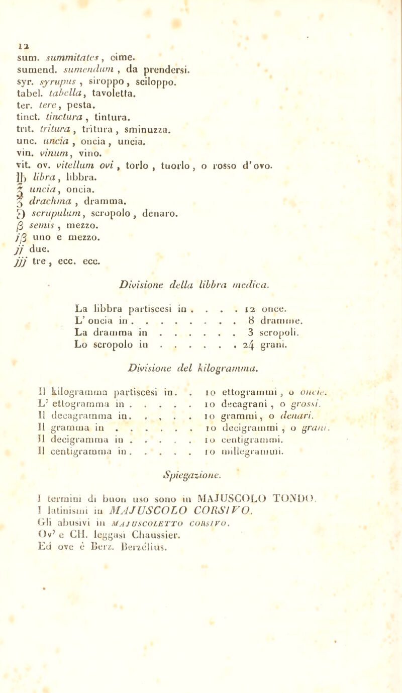 sum. summitntes , cime. sumend. sumendum , da prendersi. syr. syrupus , siroppo, sciloppo. tabel. tabella, tavoletta. ter. tere, pesta. tinct. tinctura , tintura. tnt. tritura , tritura , sminuzza. une. ancia , oncia , uncia. vin. vimini, vino. vit. ov. vitelluni ovi , torlo , tuorlo , }]> libra, libbra. £ uncia, oncia. ^ drachma , dramma. ►) scrupulum, scrupolo, denaro. fi semis , mezzo. jfi uno e mezzo. jj due. jjj tre , ecc. ecc. o rosso d’ovo. Divisione della libbra medica. La libbra partiscesi in . . . .12 once. L’ oncia in 8 dramme. La d ranima in 3 scrupoli. Lo scropolo in ...... 24 grani. Divisione del kilogranvna. 11 kilogra mma partiscesi in. L' etlogramma in ... Il decagratnma iu. . , Il gramuia in 11 decigramma in . Il centigrarama in . O io ettogrammi , o onci,. io decagrani , o grossi. io grammi, o denari. io decigrammi , o grani io centigrammi. io millegrammi. Spiegazione. i termini di buon uso sono in MAIUSCOLO TONDO. I latinismi in MAJUSCOLO CORSIVO. Oli abusivi in majuscoletto corsivo. Ov7 e GII. leggasi Cliaussier. Ed ove è Berz. Berzclius.