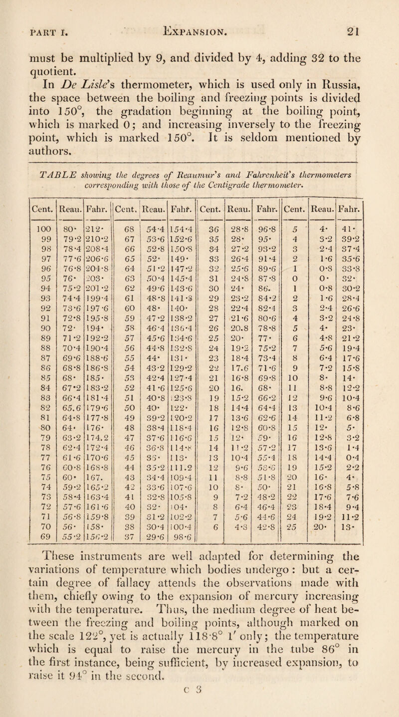must be multiplied by 9, and divided by 4, adding 32 to the quotient. In De Lisle’s thermometer, which is used only in Russia, the space between the boiling and freezing points is divided into 150°, the gradation beginning at the boiling point, which is marked 0; and increasing inversely to the freezing point, which is marked 150°. It is seldom mentioned by authors. TABLE showing ilie degrees of Reaumur s and Fahrenheit's thermometers corresponding with those of the Centigrade thermometer. Cent. Reau. Fahr. Cent. Reau. Fahf. Cent. Reau. Fahr. Cent. Reau. F ahr. 100 80- 212' 68 54-4 154-4 36 28-8 96-8 5 4- 41- 99 79-2 210-2 67 53-6 152-6 35 28- 95- 4 3-2 39-2 98 78-4 208-4 66 52-8 150-3 34 27-2 93-2 3 2-4 37-4 97 77-6 206-6 65 52- 149- 33 26-4 91-4 2 1-6 35-6 96 76-8 204-8 64 51-2 147*2 32 25-6 89-6 1 0-8 33-8 95 76- 203- 63 50-4 145-4 31 24-8 87-8 0 0- 32- 94 75-2 201-2 62 49-6 143-6 30 24- 86. 1 0-8 30-2 93 74-4 199-4 61 48-8 141-8 29 23-2 84-2 2 1-6 28-4 92 73-6 197-6 60 48- 140- 28 22-4 82-4 3 2-4 26-6 91 72*8 195-8 59 47-2 138-2 27 21-6 80-6 4 3-2 24-8 90 72- 194- 58 46-4 136-4 26 20.8 78-8 5 4- 23- 89 71-2 192-2 57 45-6 134-6 25 20- 77- 6 4-8 21-2 88 70-4 190-4 56 44-8 132-8 24 19-2 75-2 7 5*6 19-4 87 69-6 188-6 55 44- 131- 23 18-4 73-4 8 6-4 17-6 86 68-8 186-8 54 43-2 129-2 22 17.6 71 -6 9 7-2 15-S 85 68- 185- 53 42-4 127-4 21 16-8 69-8 10 8- 14- 84 67*2 183-2 52 41 -6 125-6 20 16. 68- 11 8-8 12-2 83 66*4 181-4 51 40-8 1 23-8 19 15-2 66-2 12 9-6 10-4 82 65.6 179-6 50 40- 122- 18 14-4 64-4 13 10-4 8-6 81 64-8 177-8 49 39-2 120-2 17 13-6 62-6 14 11-2 6-8 80 64* 176- 48 38-4 118-4 16 12-8 60-8 15 12- 5- 79 63*2 174.2 47 37-6 116-6 15 12- 59- 16 12-8 3-2 78 62-4 172-4 46 36-8 114-8 14 11-2 57-2 17 13-6 1-4 77 61-6 170-6 45 33- 113' 13 10-4 55-4 18 14-4 0-4 76 60-8 168-8 44 35-2 111.2 12 9-6 58-6 19 15-2 2-2 75 60* 167. 43 34-4 109-4 11 8-8 51-8 20 16- 4- 74 59-2 165-2 42 33-6 107-6 10 8- 50- 21 16-8 5-8 73 58-4 163-4 41 32-8 105-8 9 7-2 48-2 22 17-6 7-6 72 57*6 161-6 40 32- 104- 8 6-4 46-4 23 18-4 9-4 71 56-8 159-8 39 31-2 102-2 7 5-6 44-6 24 19-2 11-2 70 56- 158- 38 30-4 i 00-4 6 4-3 42-8 25 20- 13- 69 55' 2 156-2 37 29-6 98-6 These instruments are well adapted for determining the variations of temperature which bodies undergo : but a cer¬ tain degree of fallacy attends the observations made with them, chiefly owing to the expansion of mercury increasing with the temperature. Thus, the medium degree of heat be¬ tween the freezing and boiling points, although marked on the scale 122°, yet is actually 118*8° l' only; the temperature which is equal to raise the mercury in the tube 86° in the first instance, being sufficient, by increased expansion, to raise it 94° in the second.