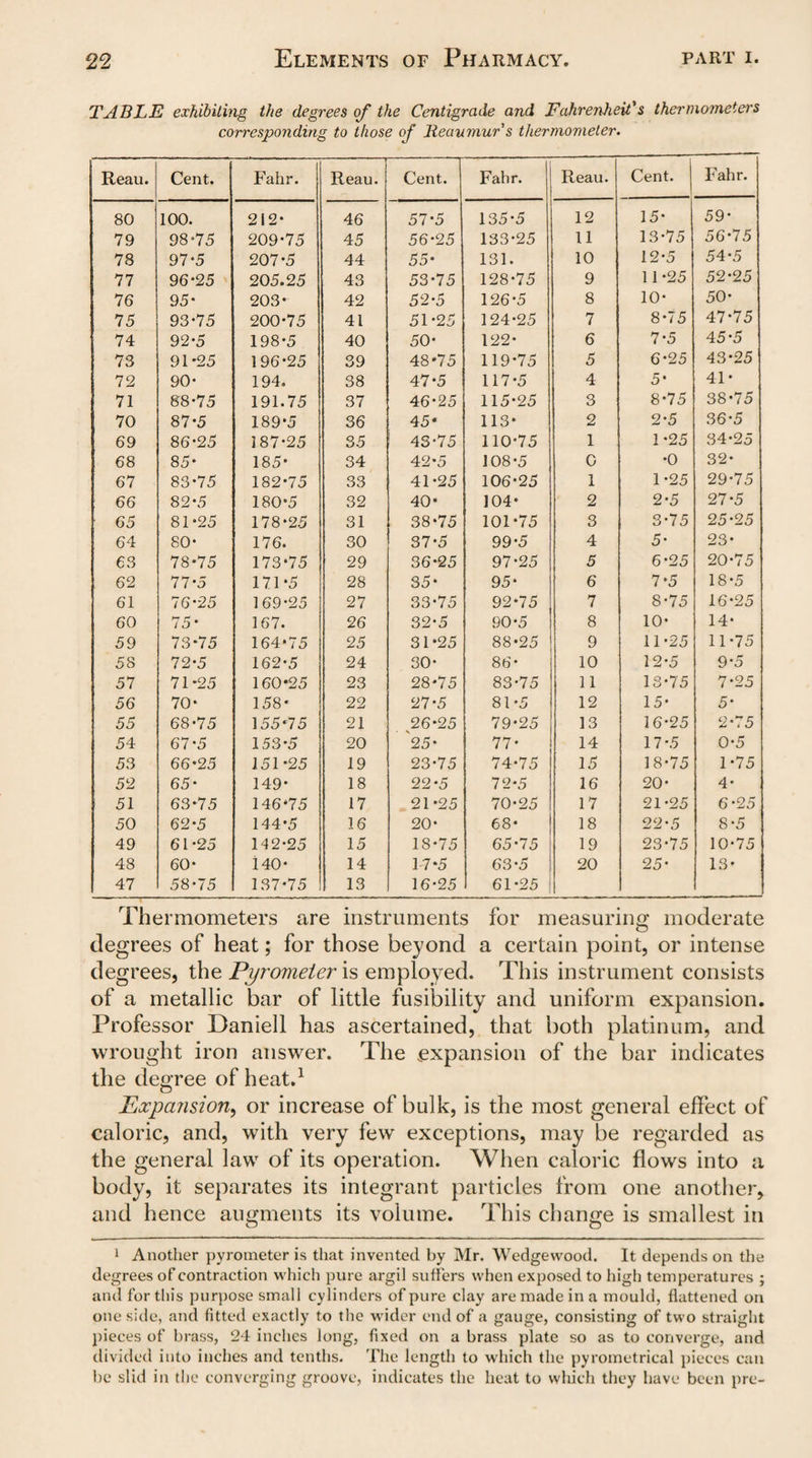 TABLE exhibiting the degrees of the Centigrade and Fahrenheit's thermometers corresponding to those of Reaumur s thermometer. Reau. Cent. Fahr. Reau. Cent. Fahr. Reau. Cent. Fahr. 80 100. 212- 46 57-5 135-5 12 15- 59- 79 98-75 209-75 45 56-25 133-25 11 13-75 56-75 78 97*5 207-5 44 55- 131. 10 12-5 54-5 77 96-25 205.25 43 53-75 128-75 9 11-25 52-25 7 6 95- 203- 42 52-5 126-5 8 10- 50- 75 93-75 200-75 41 51-25 124-25 7 8-75 47-75 74 92-5 198-5 40 50- 122- 6 7-5 45-5 73 91*25 196-25 39 48*75 119-75 5 6-25 43-25 72 90- 194. 38 47-5 117-5 4 5* 41* 71 88-75 191.75 37 46*25 115-25 3 8-75 38-75 70 87 -5 189-5 36 45* 113* 2 2-5 36-5 69 86-25 187-25 35 ! 43-75 110-75 1 1-25 34-25 68 85- 185- 34 42-5 108-5 0 •0 32- 67 83-75 182-75 33 41-25 106-25 1 1-25 29-75 66 82-5 180-5 32 40* 104* 2 2-5 27-5 65 81-25 178-25 31 38-75 101-75 3 3-75 25-25 64 so- 176. 30 37-5 99-5 4 5* 23- 63 78*75 173-75 29 36-25 97-25 5 6-25 20-75 62 77 -5 171*5 28 35- 95- 6 7-5 18-5 61 76-25 169-25 27 33-75 92*75 7 8-75 16-25 60 75- 167. 26 32-5 90-5 8 10- 14- 59 73-75 164-75 25 31*25 88*25 9 11-25 11-75 58 72 -5 162-5 24 30- 86- 10 12-5 9-5 57 71*25 160*25 23 28*75 83-75 11 13-75 7-25 56 70- 158- 22 27-5 81-5 12 15- 5- 55 68-75 155*75 21 26*25 79-25 13 16-25 2-75 54 67-5 153-5 20 25- 77* 14 17-5 0-5 53 66*25 151*25 19 23-75 74-75 15 18-75 1-75 52 65- 149- 18 22 -5 72*5 16 20- 4- 51 63*75 146-75 17 21*25 70-25 17 21-25 6-25 50 62-5 144-5 16 20- 68* 18 22-5 8-5 49 61-25 142-25 15 18-75 65-75 19 23-75 10-75 48 60- 140- 14 17*5 63-5 20 25- 13- 47 58-75 137-75 13 16-25 61-25 Thermometers are instruments for measuring moderate degrees of heat; for those beyond a certain point, or intense degrees, the Pyrometer is employed. This instrument consists of a metallic bar of little fusibility and uniform expansion. Professor Daniell has ascertained, that both platinum, and wrought iron answer. The expansion of the bar indicates the degree of heat.1 Expansion, or increase of bulk, is the most general effect of caloric, and, with very few exceptions, may be regarded as the general law of its operation. When caloric flows into a body, it separates its integrant particles from one another, and hence augments its volume. This change is smallest in o o 1 Another pyrometer is that invented by Mr. Wedgewood. It depends on the degrees of contraction which pure argil sutlers when exposed to high temperatures ; and for this purpose small cylinders of pure clay are made in a mould, flattened on one side, and fitted exactly to the wider end of a gauge, consisting of two straight pieces of brass, 24 inches long, fixed on a brass plate so as to converge, and divided into inches and tenths. The length to which the pyrometrical pieces can be slid in the converging groove, indicates the heat to which they have been pre-