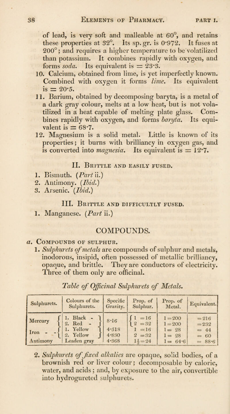 of lead, is very soft and malleable at 60°, and retains these properties at 32°. Its sp.gr. is 0*972. It fuses at 200°; and requires a higher temperature to be volatilized than potassium. It combines rapidly with oxygen, and forms soda. Its equivalent is = 23*3. 10. Calcium, obtained from lime, is yet imperfectly known. Combined with oxygen it forms lime. Its equivalent is = 20*5. 11. Barium, obtained by decomposing baryta, is a metal of a dark gray colour, melts at a low heat, but is not vola¬ tilized in a heat capable of melting plate glass. Com¬ bines rapidly with oxygen, and forms baryta. Its equi¬ valent is = 68*7. 12. Magnesium is a solid metal. Little is known of its properties; it burns with brilliancy in oxygen gas, and is converted into magnesia. Its equivalent is = 12*7. II. Brittle and easily fused. 1. Bismuth. (Part ii.) 2. Antimony. {Ibid.) 3. Arsenic. {Ibid.) III. Brittle and difficultly fused. 1. Manganese. {Part ii.) COMPOUNDS. a. Compounds of sulphur. 1. Sulphurets of metals are compounds of sulphur and metals, inodorous, insipid, often possessed of metallic brilliancy, opaque, and brittle. They are conductors of electricity. Three of them only are officinal. Table of Officmal Sulphurets of Metals. Sulphurets. Colours of the Sulphurets. Specific Gravity. Prop, of Sulphur. Prop, of Metal. Equivalent. Mercury 1. Black - 1 2. Red 8-16 f l =16 1 2 =32 1 =200 1=200 = 216 = 232 Iron - - £ 1. Yellow 4-518 1 =16 1= 28 = 44 2. Yellow 4-830 2 =32 1= 28 = 60 Antimony Leaden gray 4-368 li = 24 1= 64-6 = 88-6 2. Sulphurets of fixed alkalies are opaque, solid bodies, of a brownish red or liver colour; decomposable by caloric, water, and acids ; and, by exposure to the air, convertible into hydrogureted sulphurets.