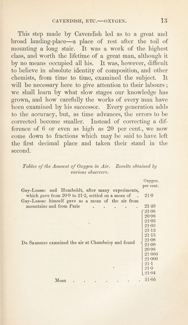 CAVENDISH, ETC.-OXYGEN. This step made by Cavendish led as to a great and broad landing-place—a place of rest after the toil of mounting a long stair. It was a work of the highest class, and worth the lifetime of a great man, although it by no means occupied all his. It was, however, difficult to believe in absolute identity of composition, and other chemists, from time to time, examined the subject. It will be necessary here to give attention to their labours; we shall learn by what slow stages our knowledge has grown, and how carefully the works of every man have been examined by his successor. Every generation adds to the accuracy, but, as time advances, the errors to be corrected become smaller. Instead of correcting a dif¬ ference of 6 or even as high as 20 per cent., we now come down to fractions which may be said to have left the first decimal place and taken their stand in the second. Tables of the Amount of Oxygen in Air. Results obtained by various observers. Gay-Lussac and Humboldt, after many experiments, which gave from 20'9 to 2L2, settled on a mean of Gay-Lussac himself gave as a mean of the air from mountains and from Paris ..... De Saussure examined the air at Chambeisy and found • » • • Oxygen, per cent. 2P0 21-49 21-08 20- 98 21- 03 2103 21-13 21-15 21-08 21-09 20- 98 21- 086 21-006 21-1 21-0 21-04 21-05 Mean